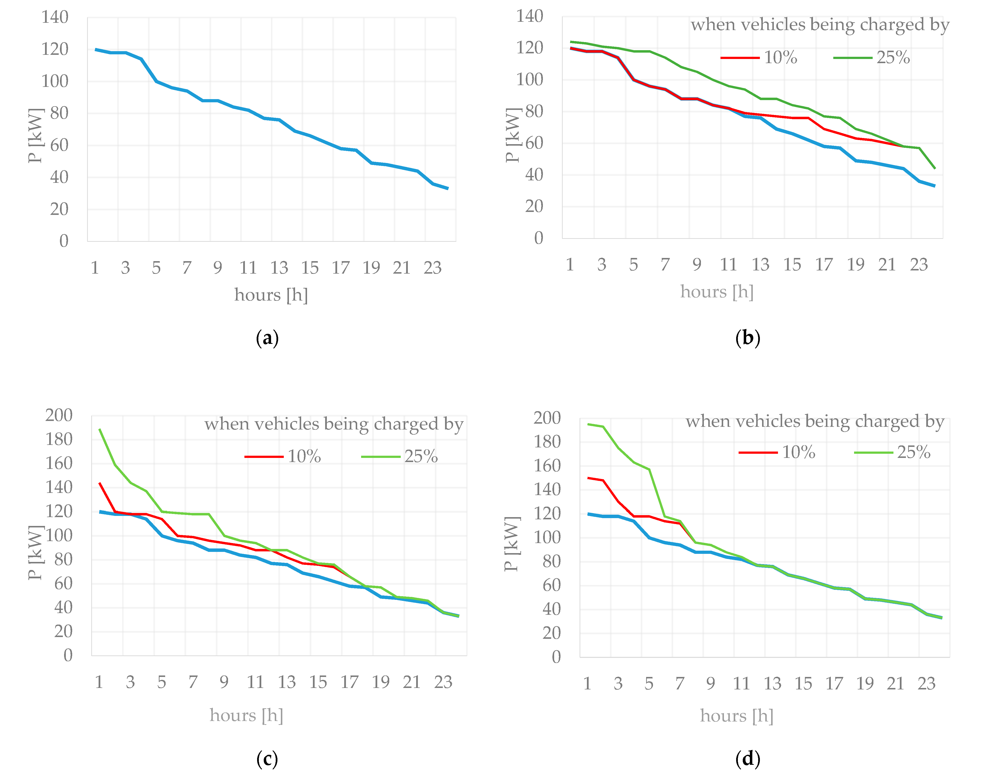 Energies 12 03712 g012 550