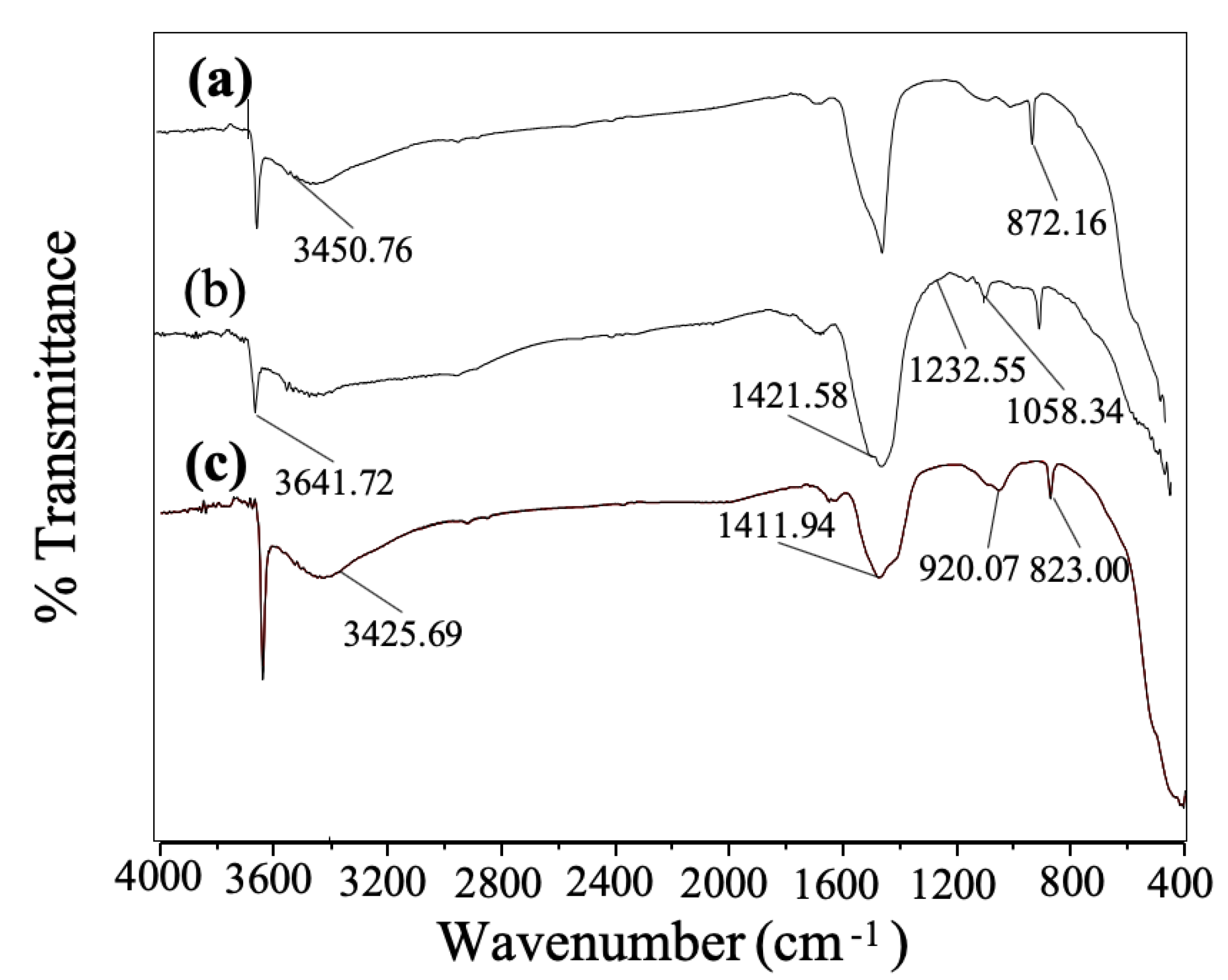 Energies 12 03714 g002