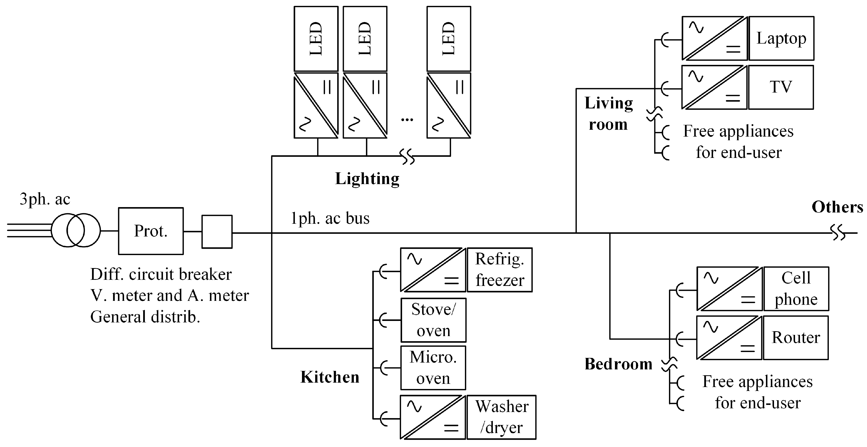 Energies 12 03715 g001 550