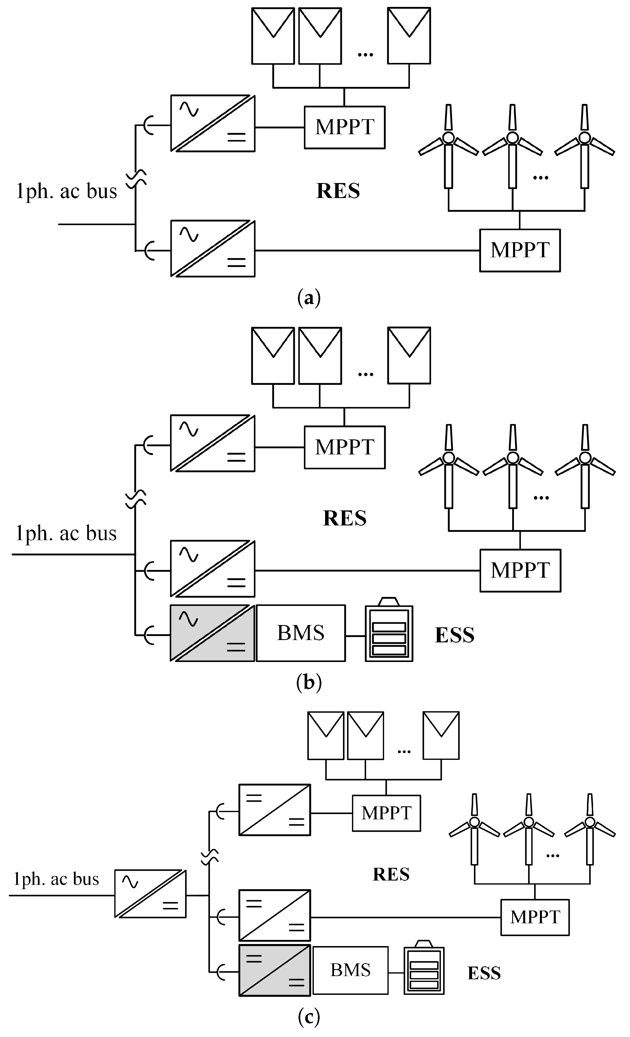 Energies 12 03715 g002 550
