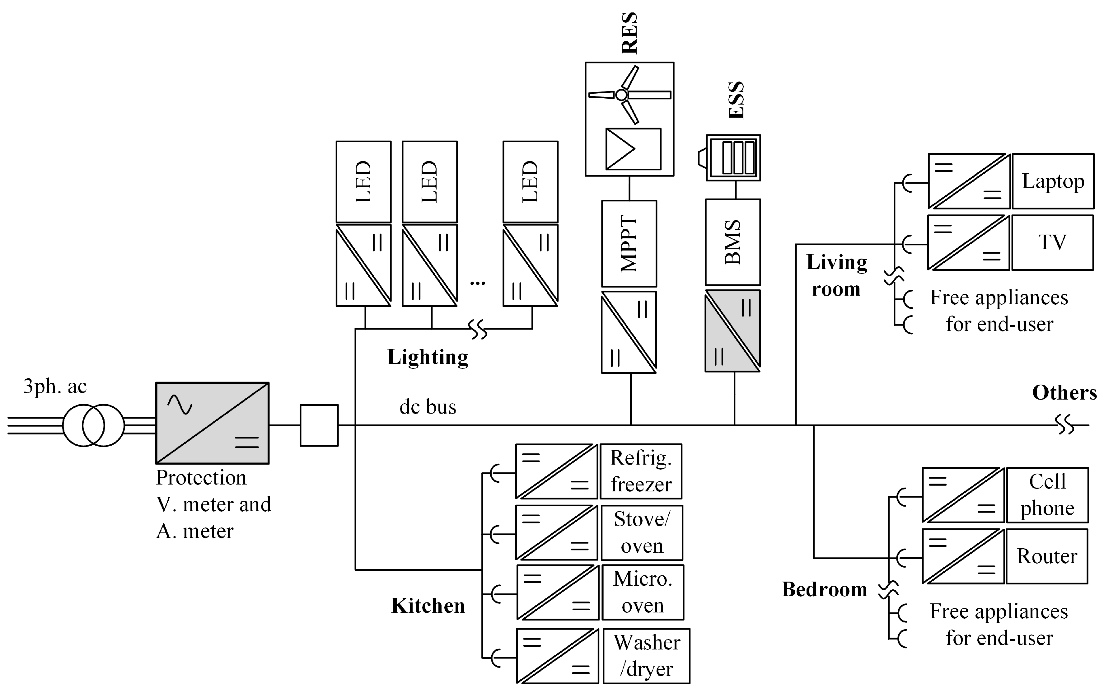 Energies 12 03715 g003 550