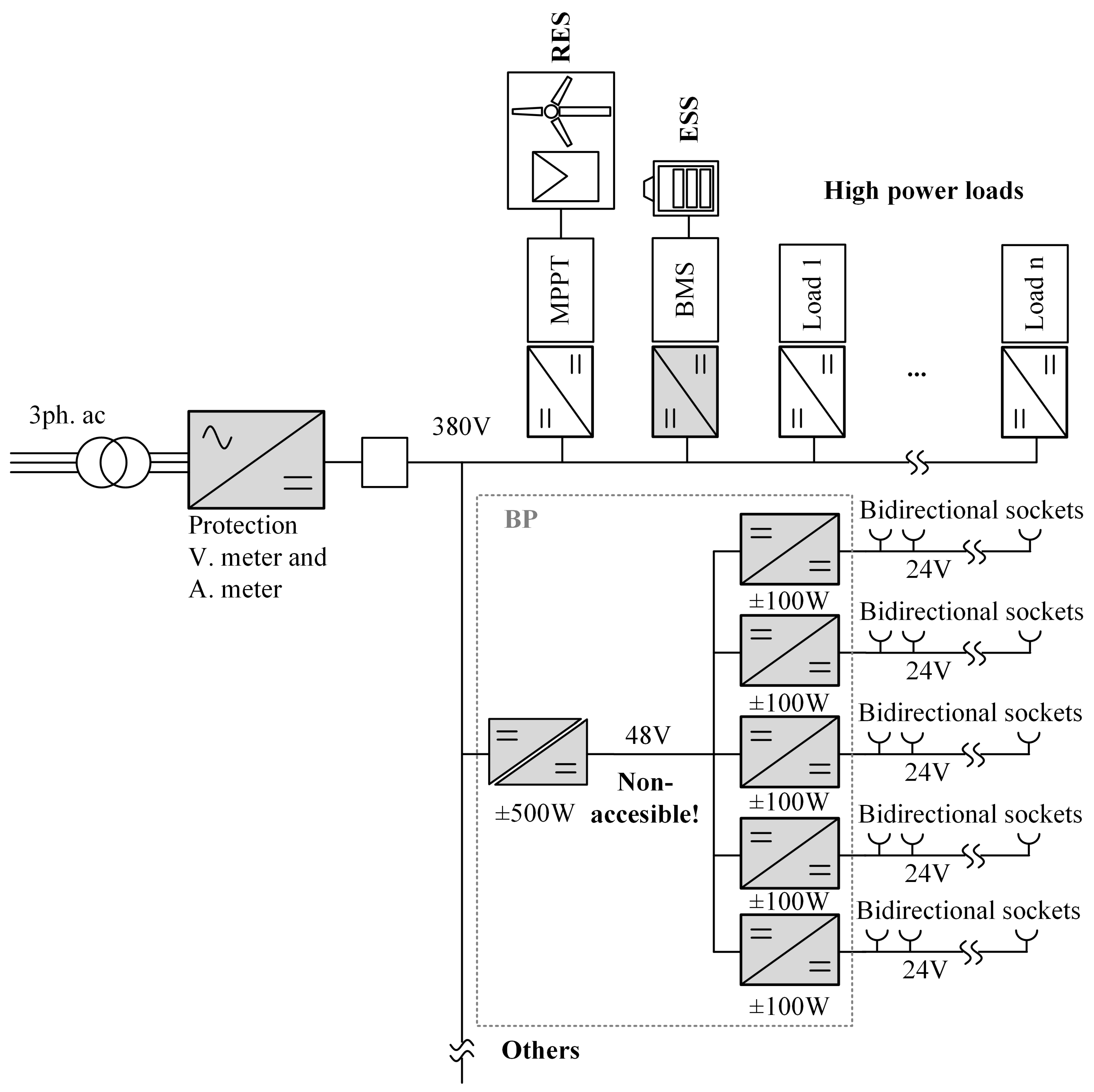 Energies 12 03715 g005 550