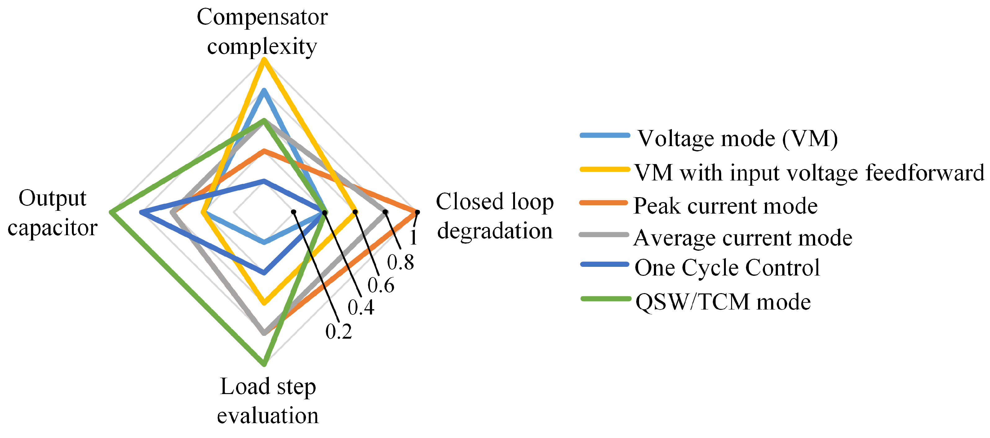 Energies 12 03715 g007 550