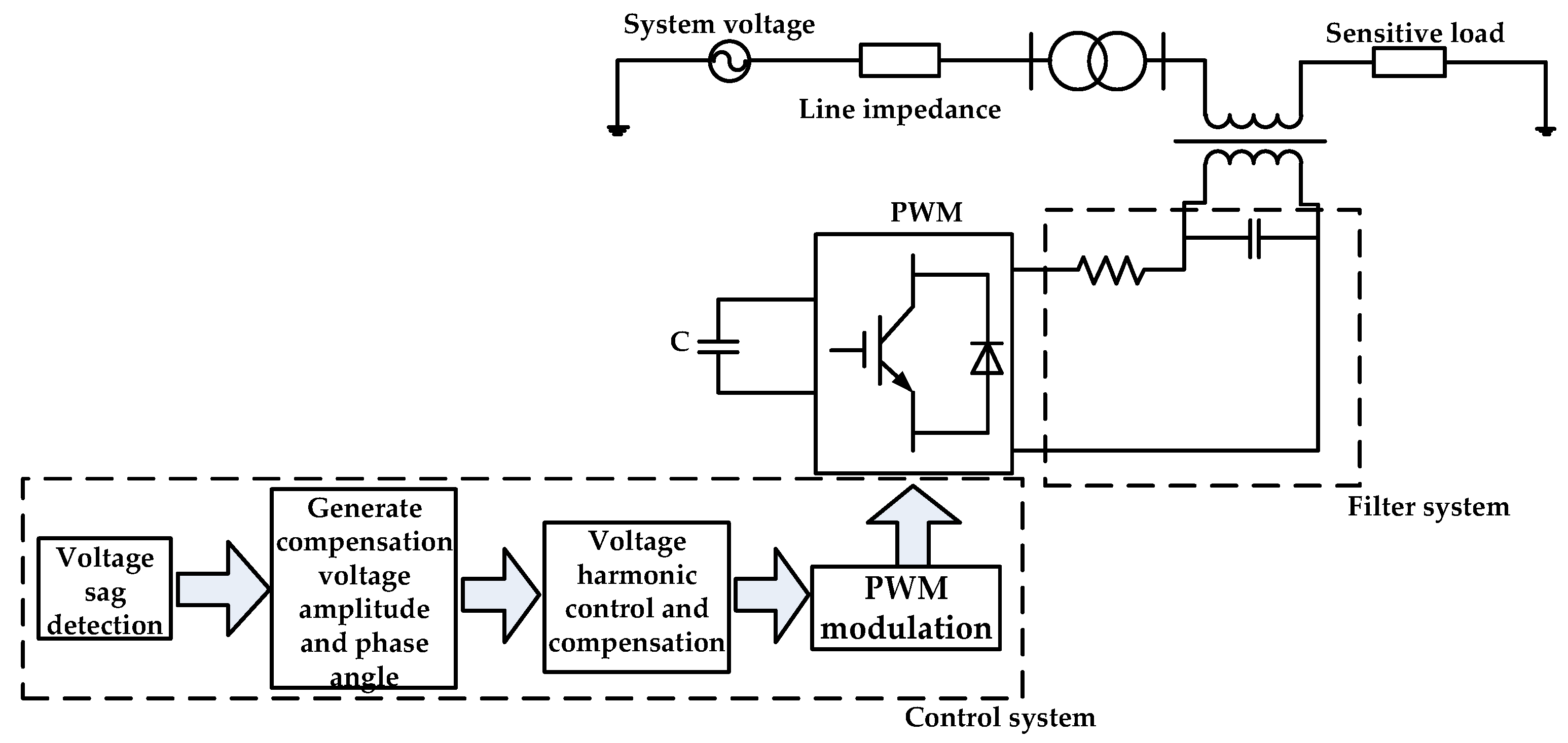 Angle Range Compensation Chart