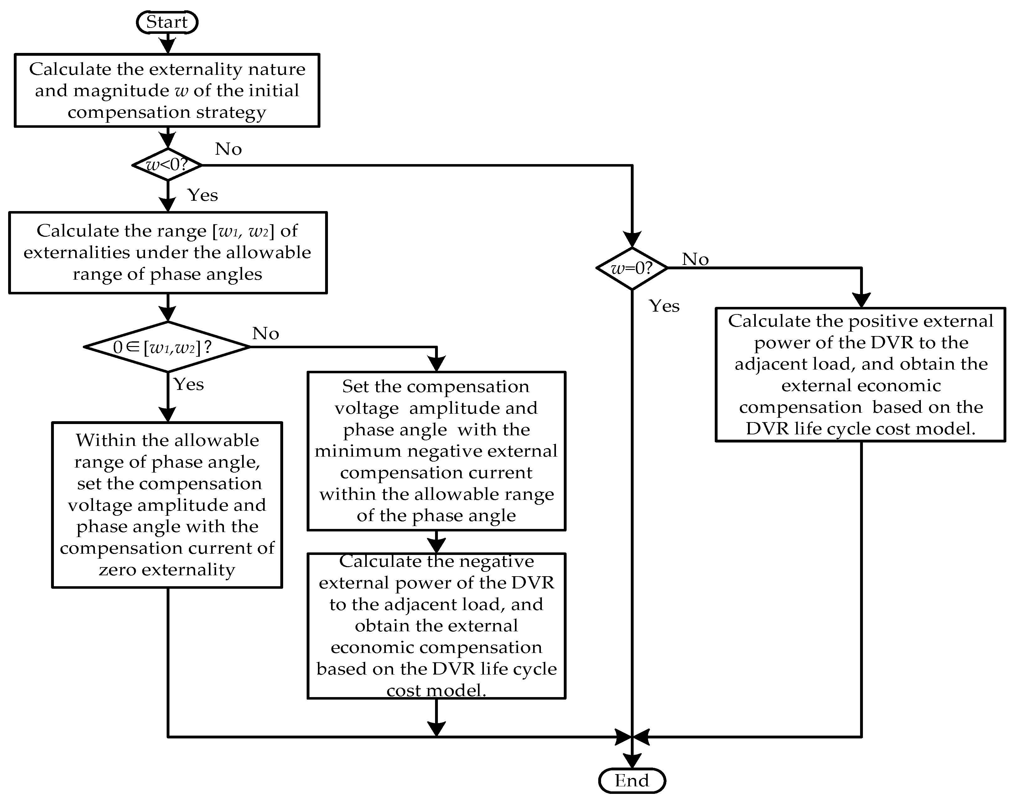 Energies 12 03716 g010 Energies 12 03716 g010