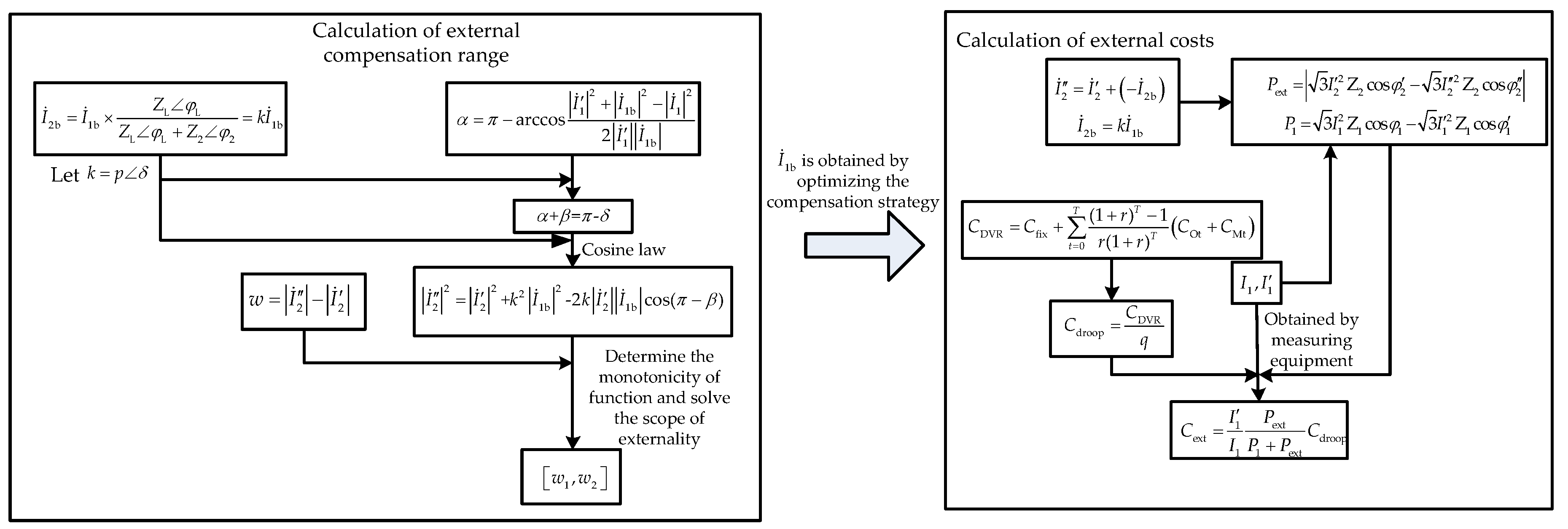 Angle Range Compensation Chart