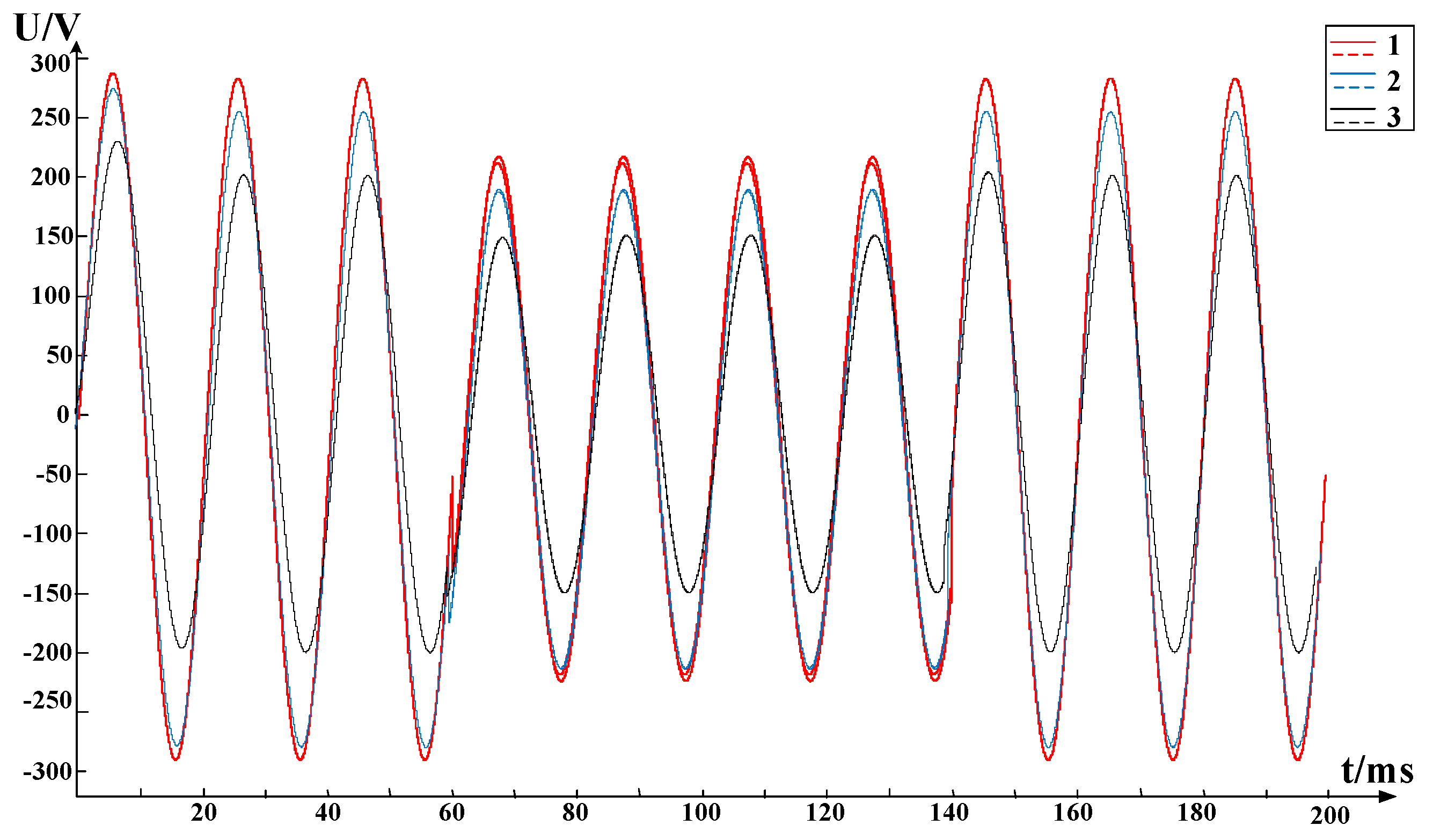 Energies 12 03716 g012 Energies 12 03716 g012