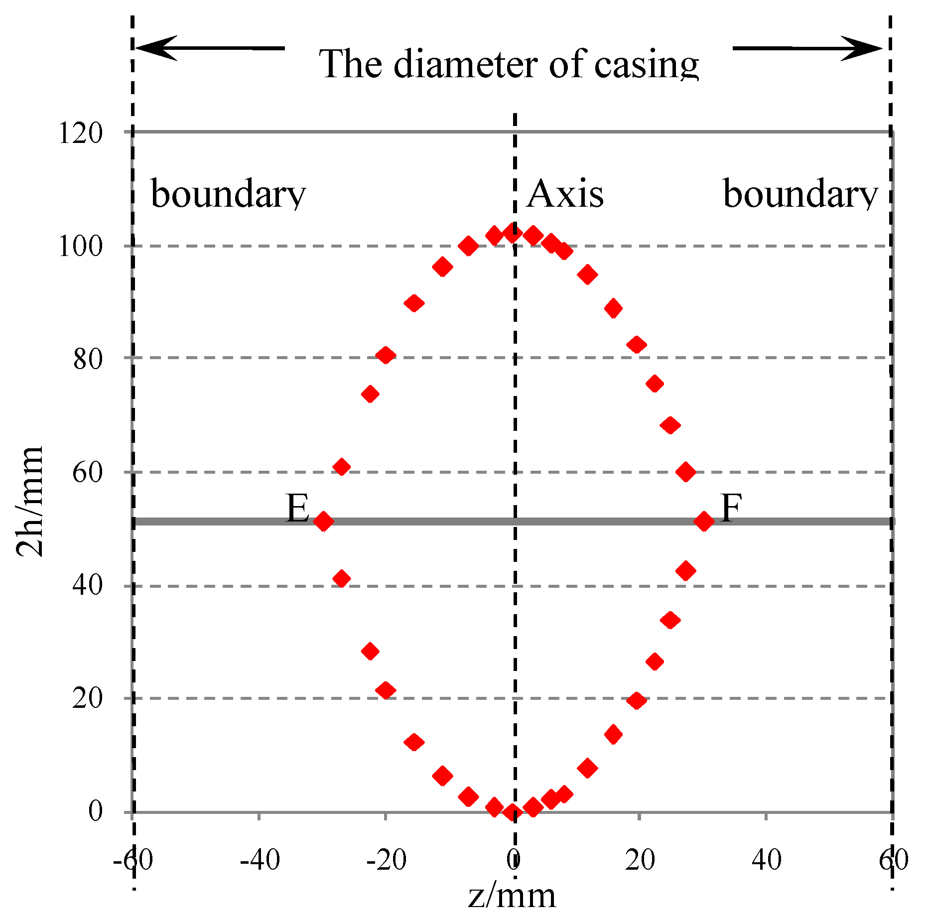 Casing Collapse Pressure Chart