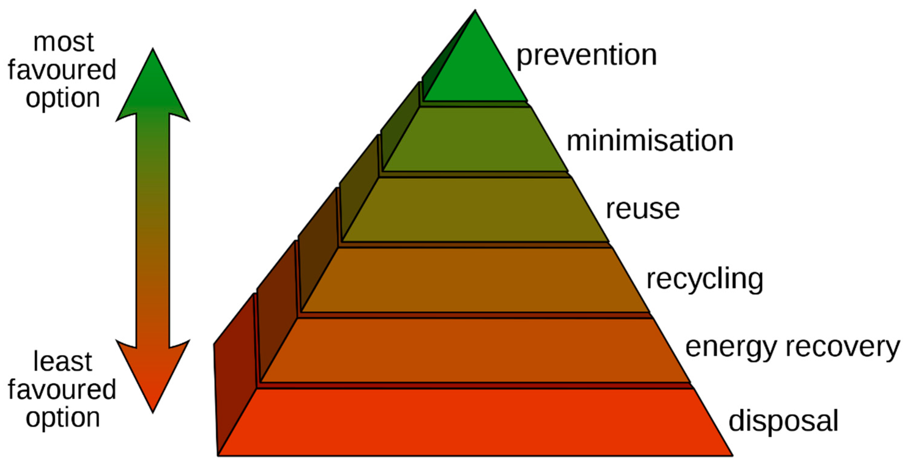 Energies 12 03718 g001