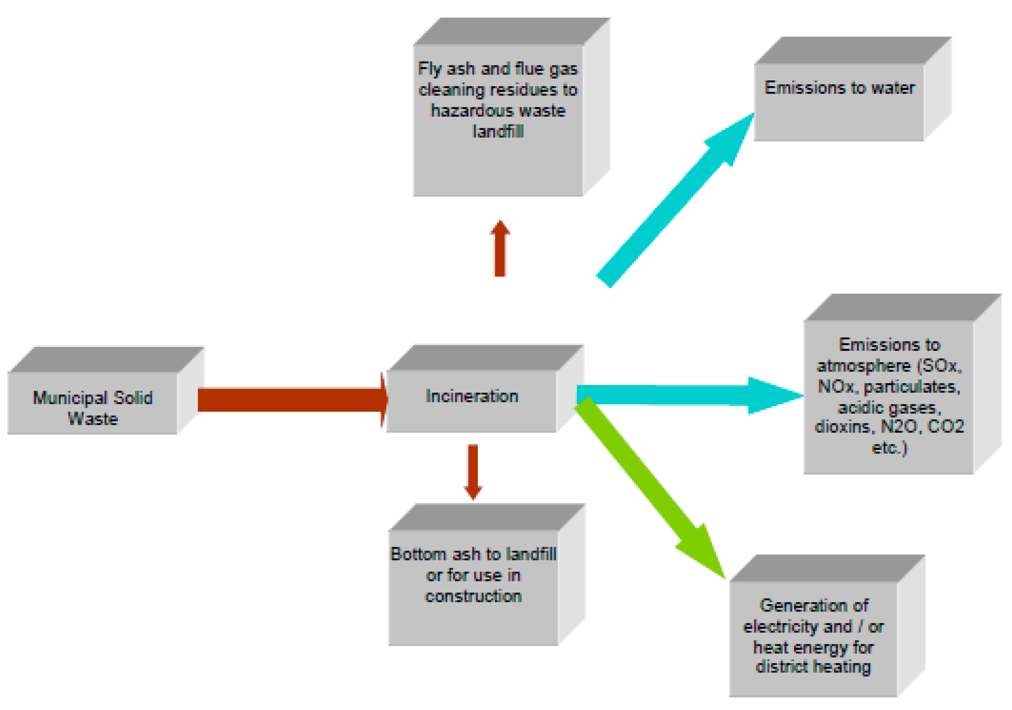 Energies 12 03718 g003