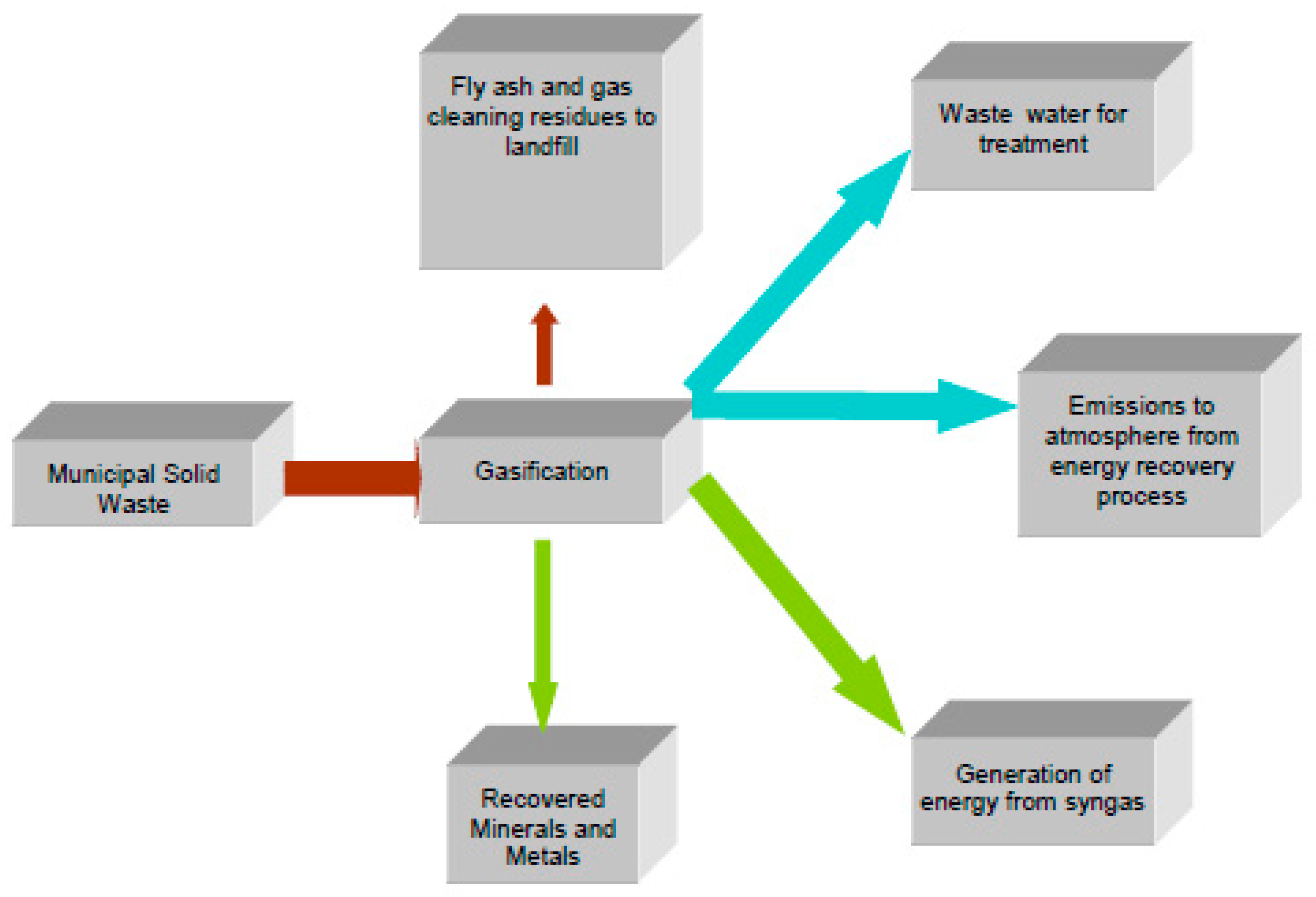 Energies 12 03718 g005