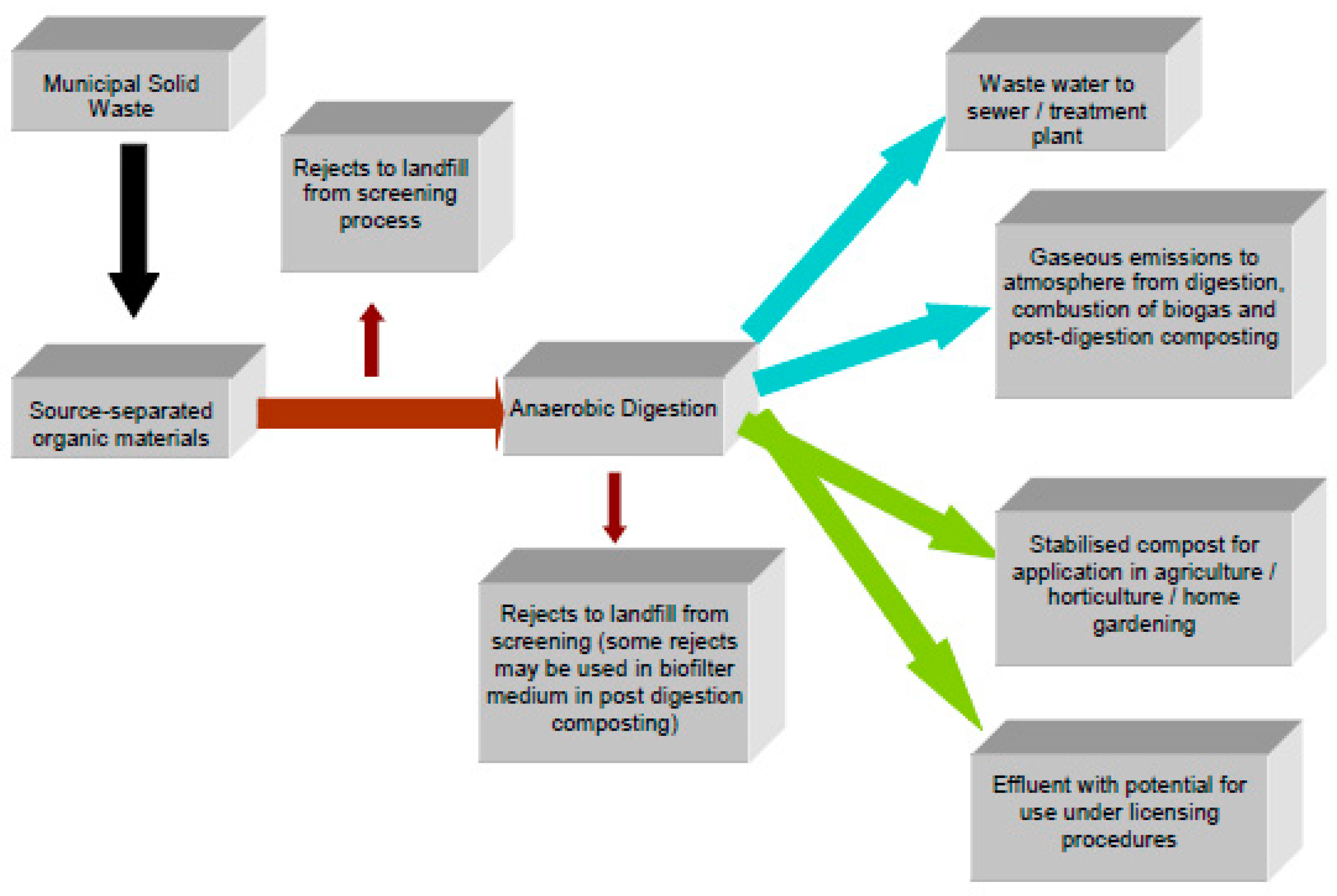 Energies 12 03718 g006