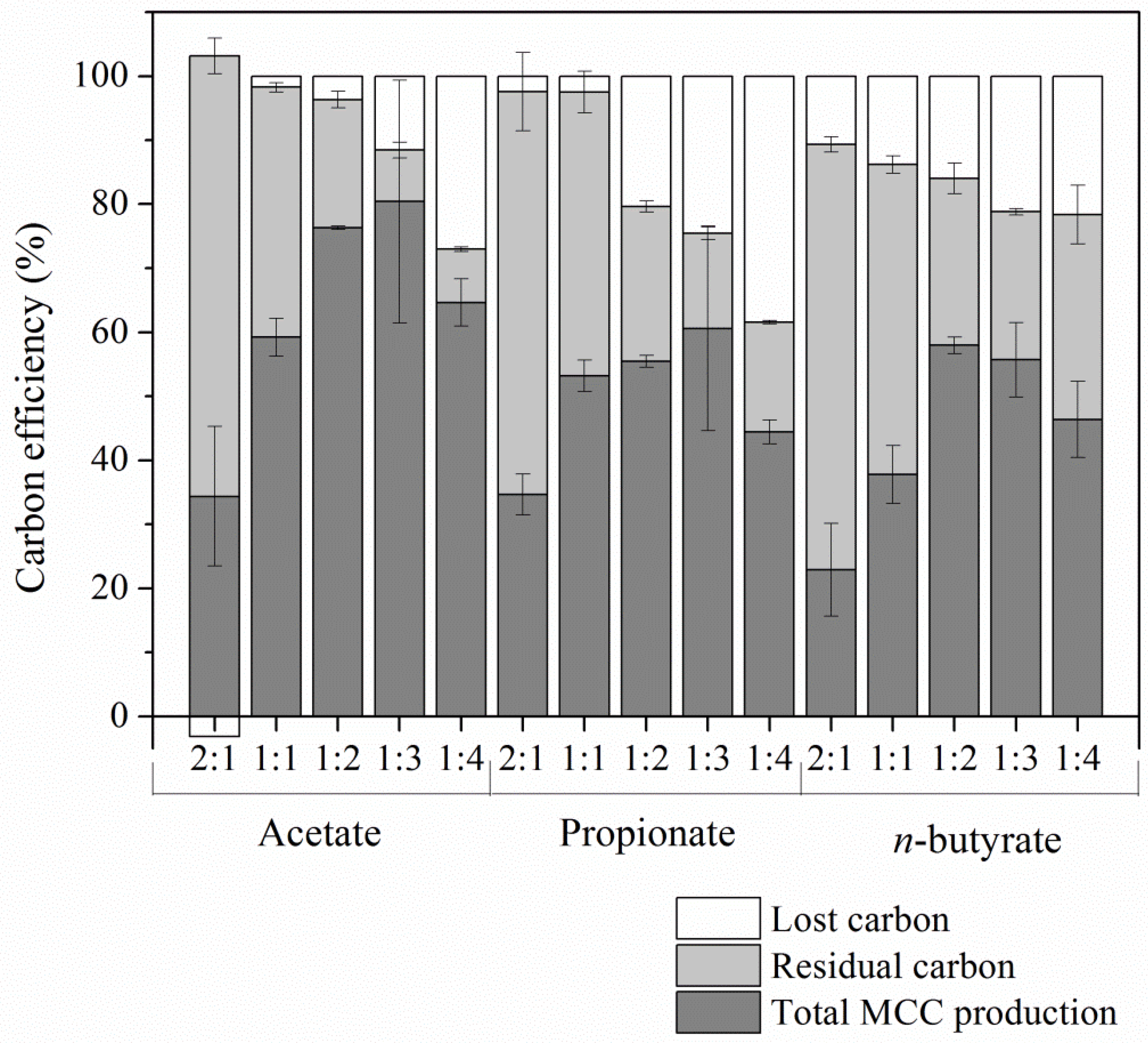 Energies 12 03720 g008 Energies 12 03720 g008