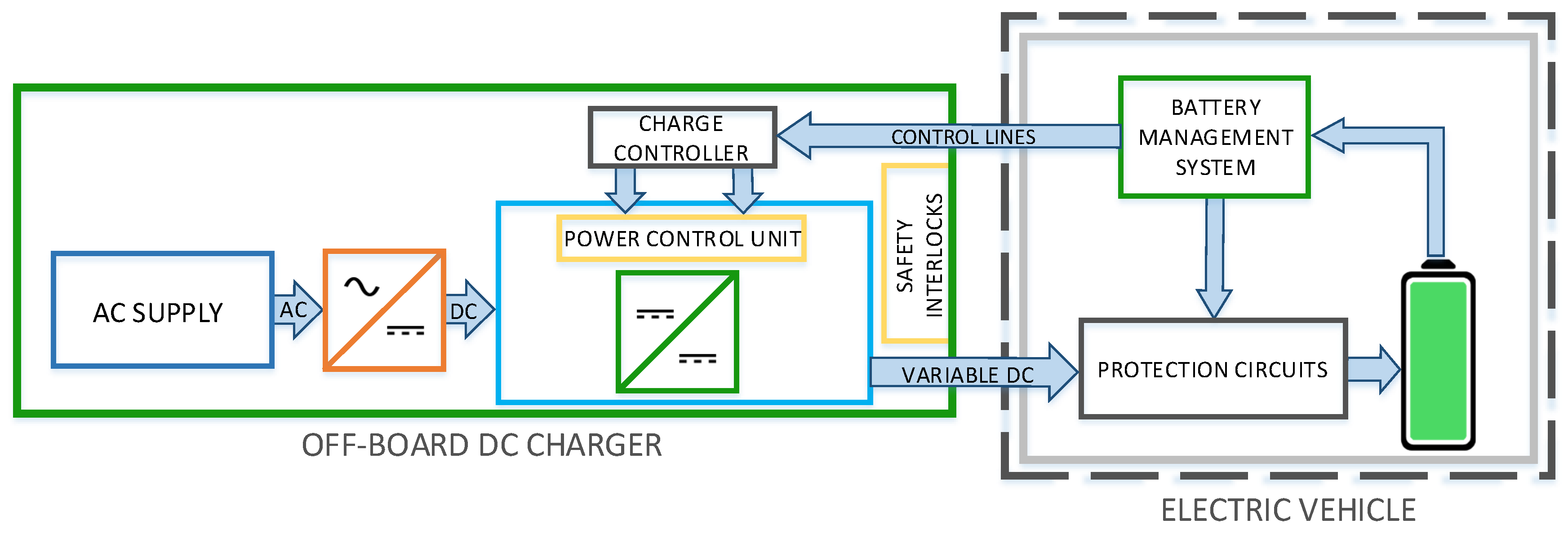 36 Volt Battery Charger Circuit Diagram Automotive News