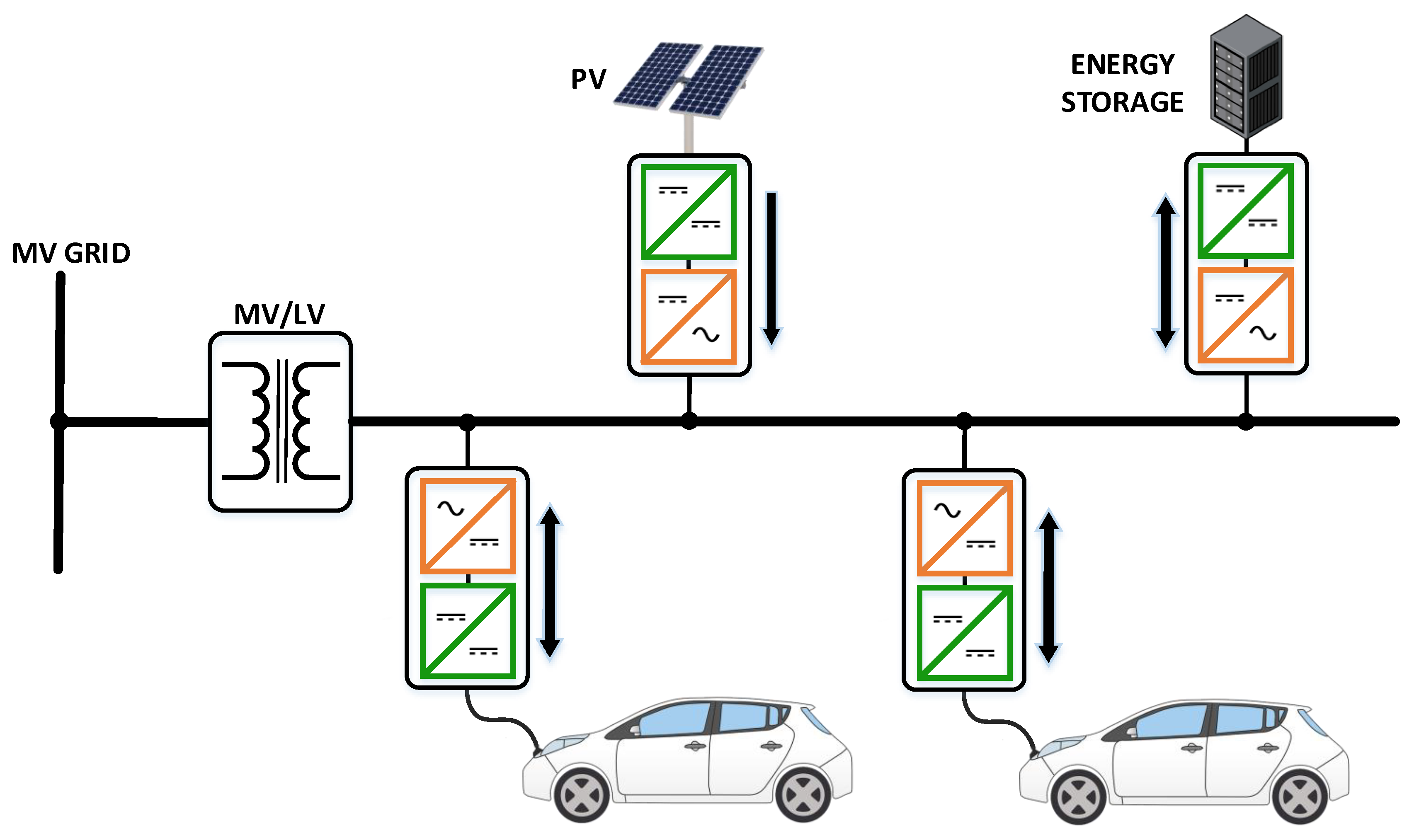 Energies Free FullText Extreme Fast Charging Technology—Prospects