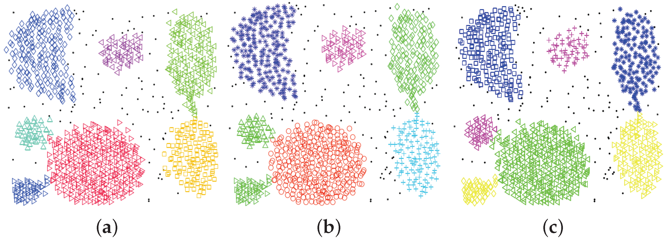 NMF: Non-negtive matrix factorization