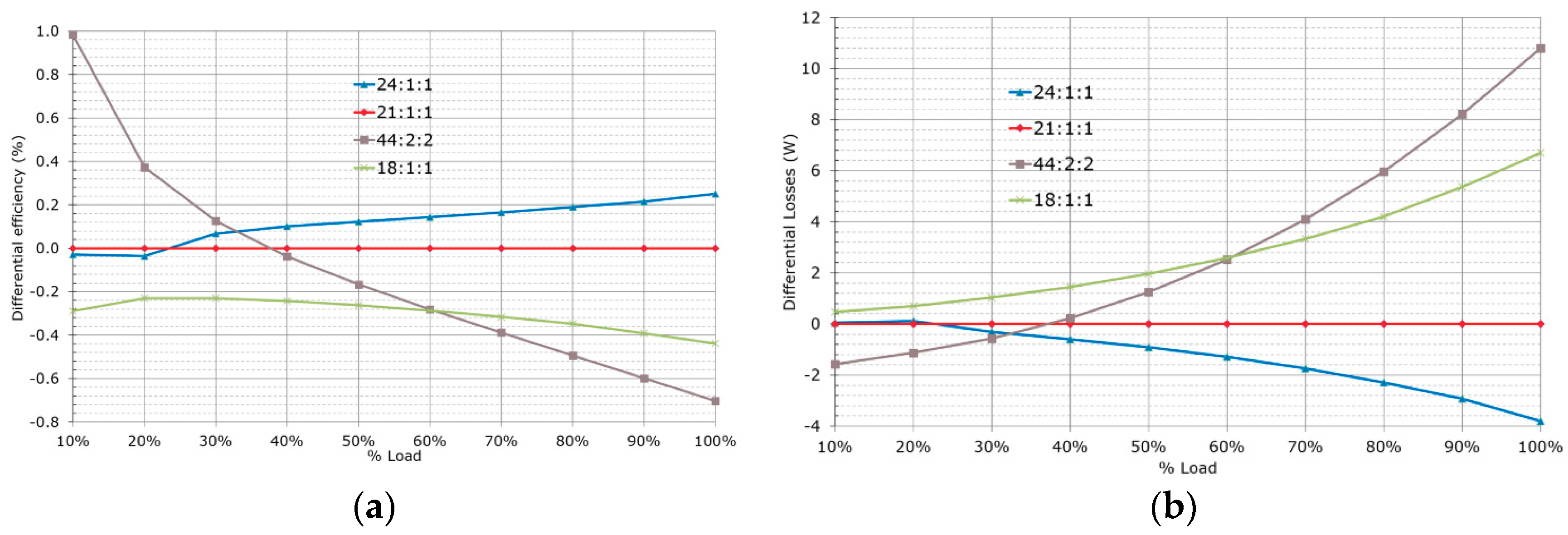 Energies 12 03723 g008