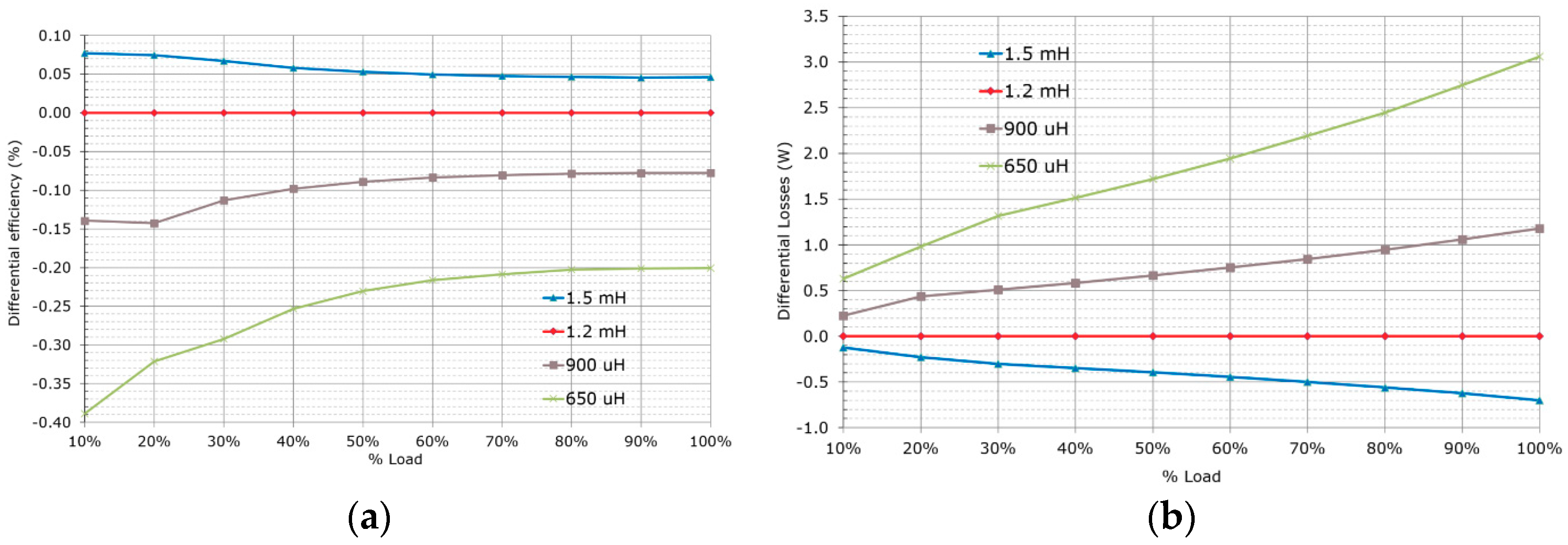 Energies 12 03723 g009