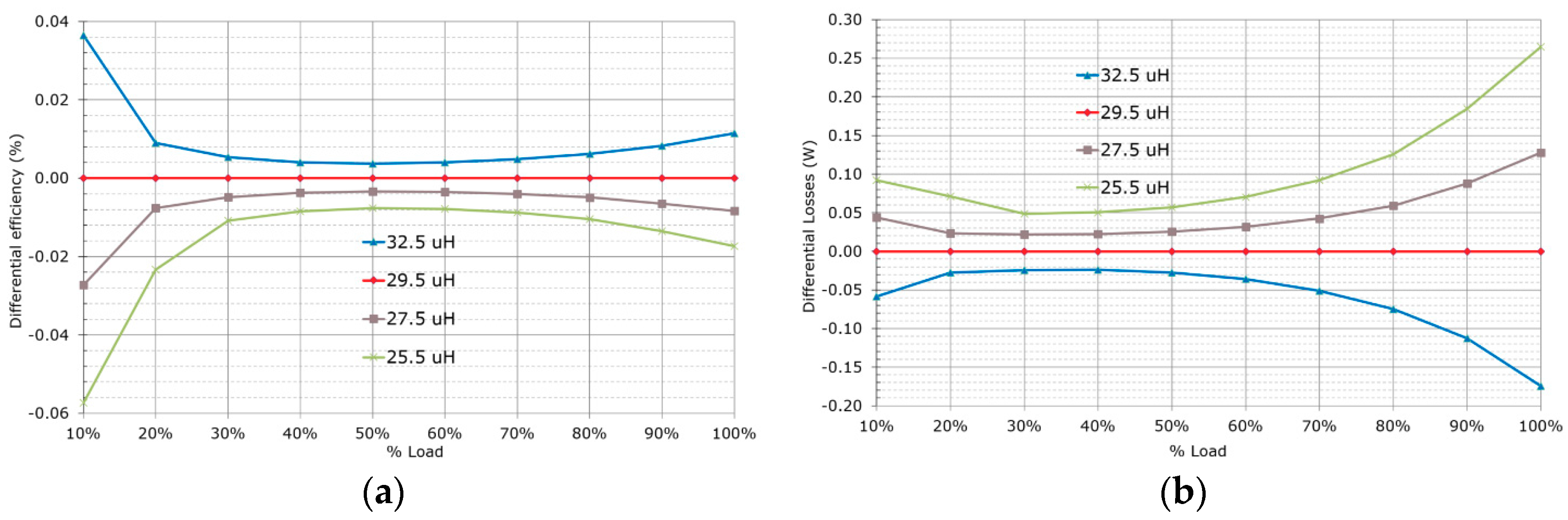 Energies 12 03723 g011