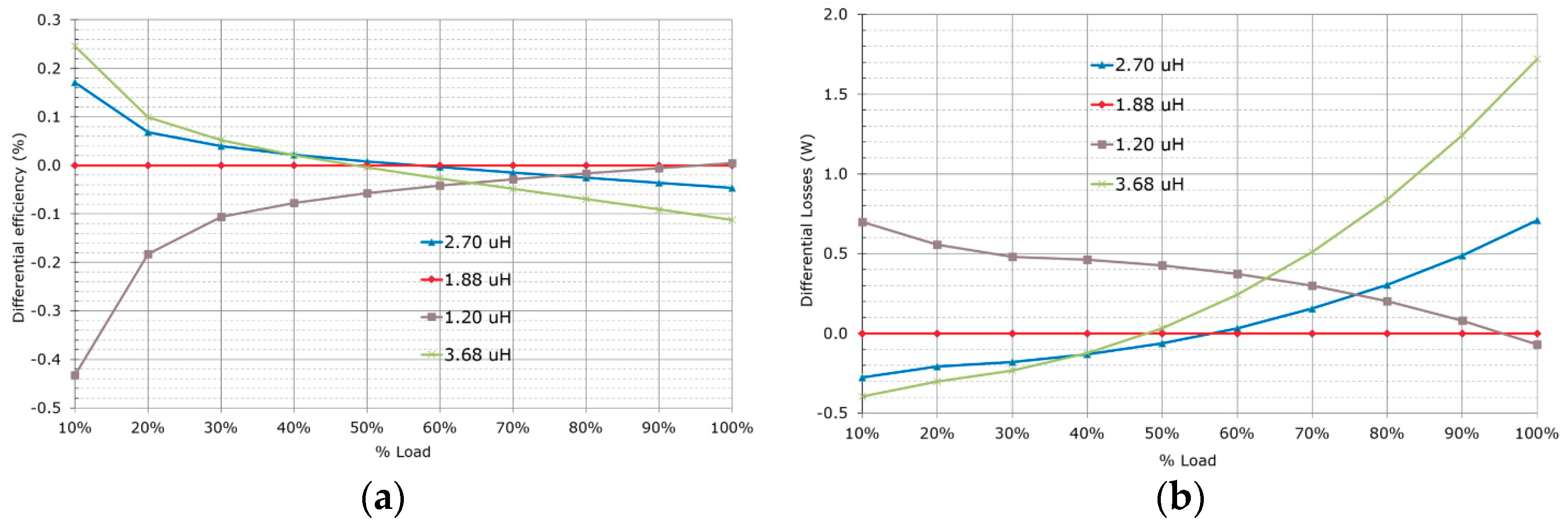 Energies 12 03723 g013