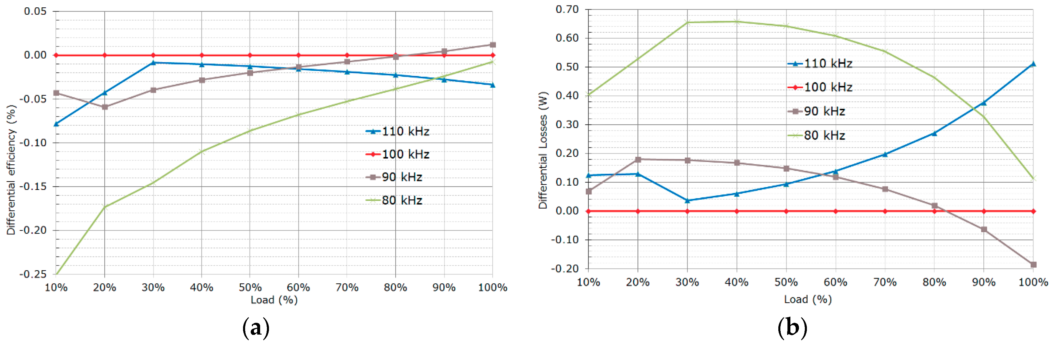Energies 12 03723 g017