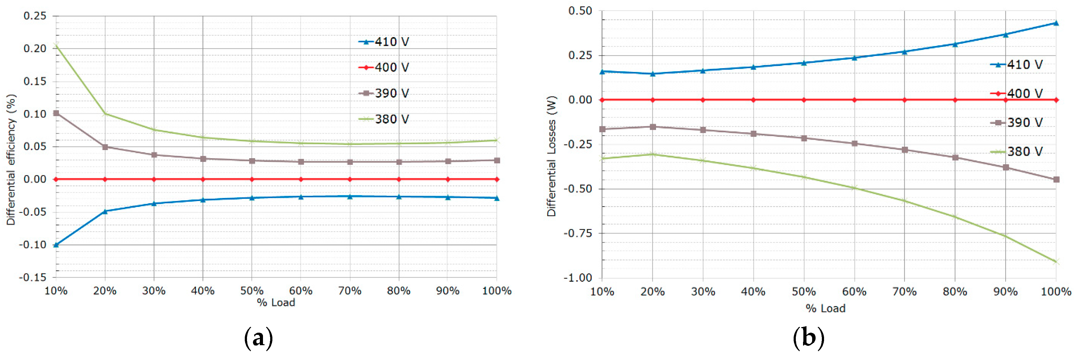 Energies 12 03723 g018