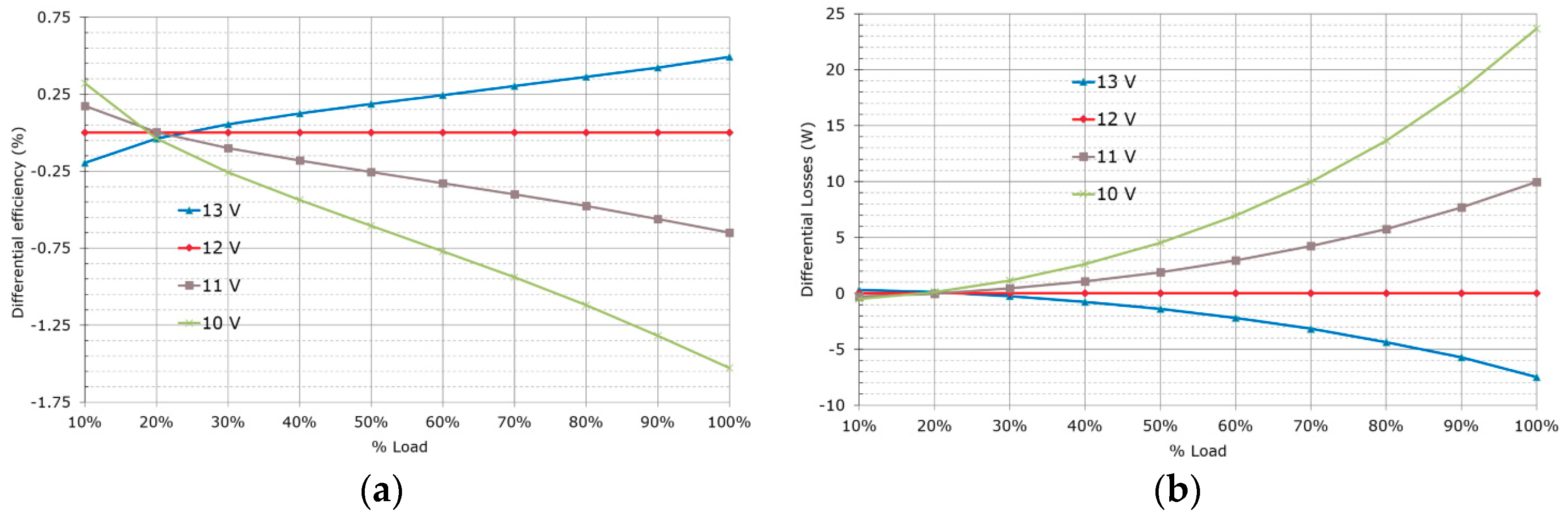Energies 12 03723 g019