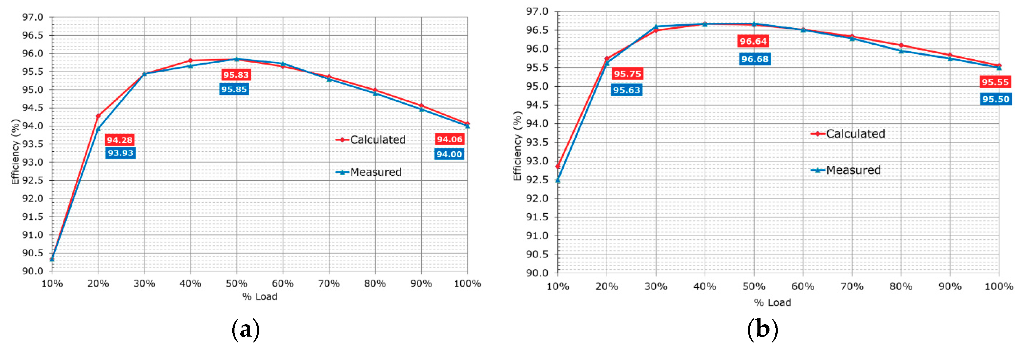 Energies 12 03723 g021