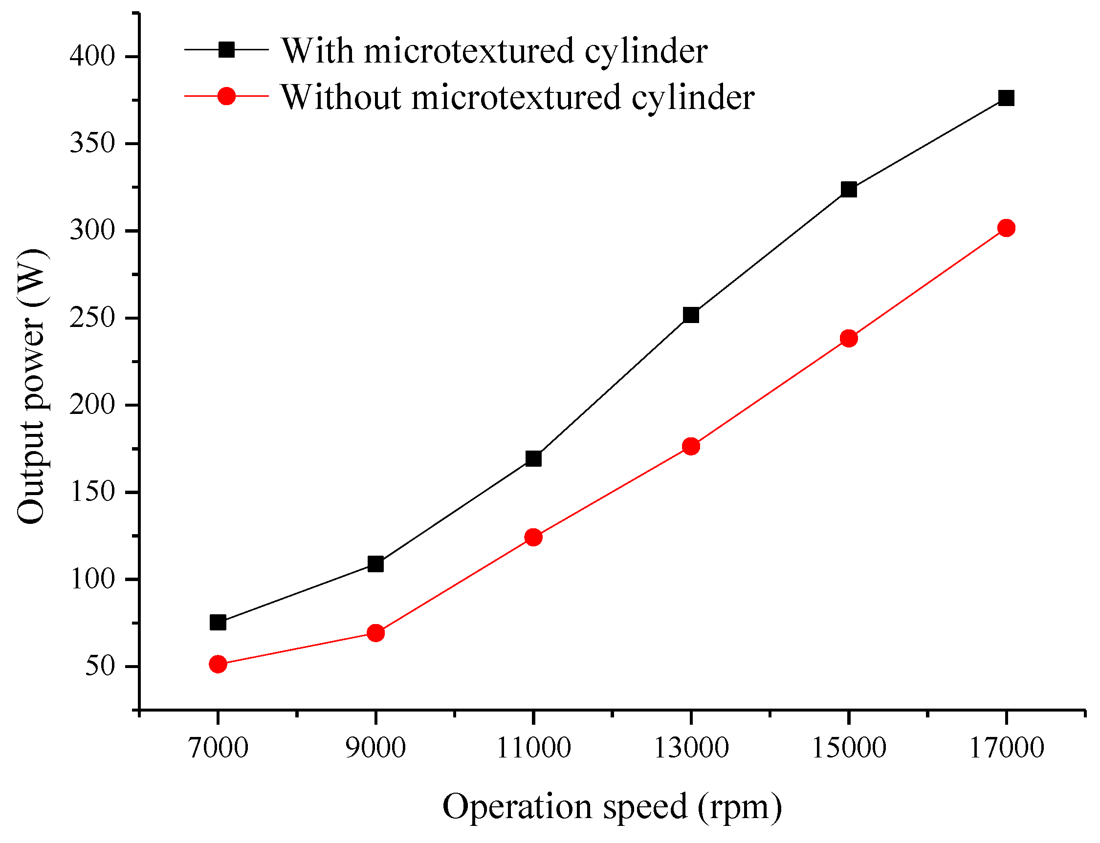 Energies 12 03725 g022