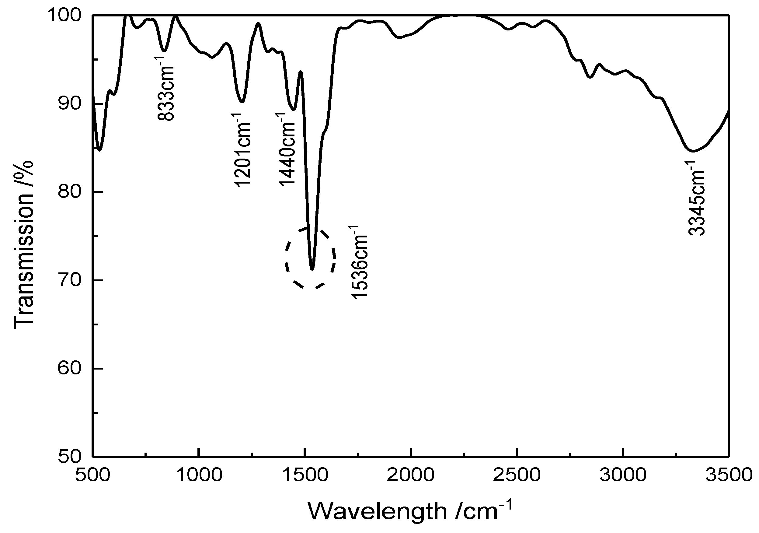 Energies 12 03726 g002