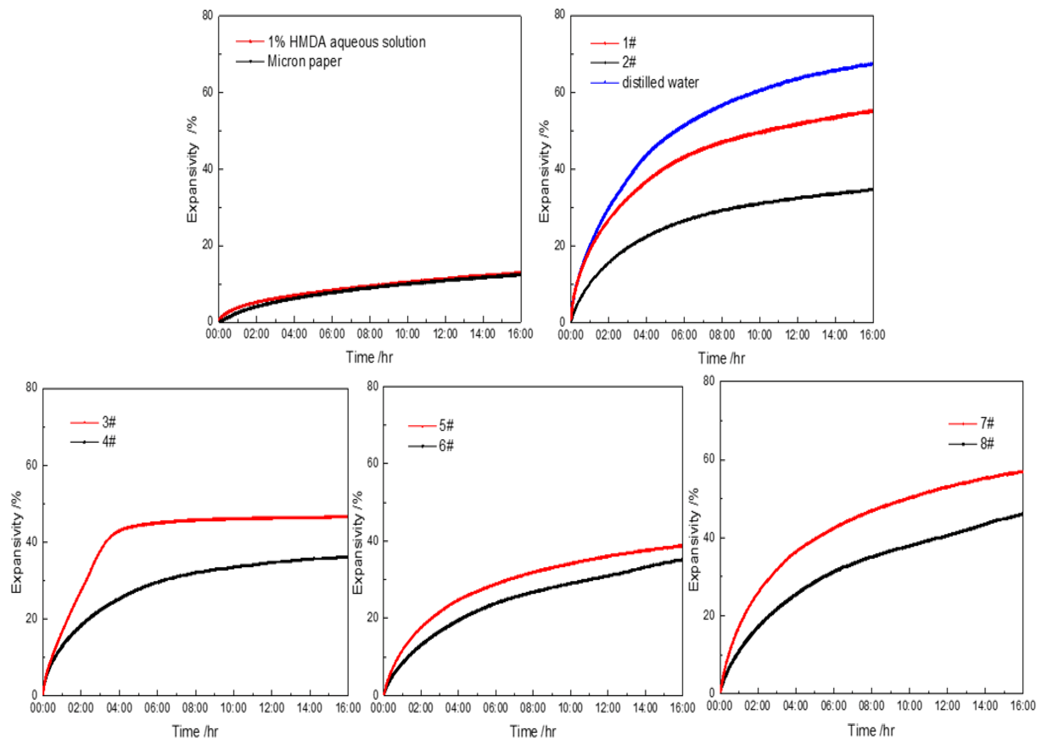 Energies 12 03726 g007