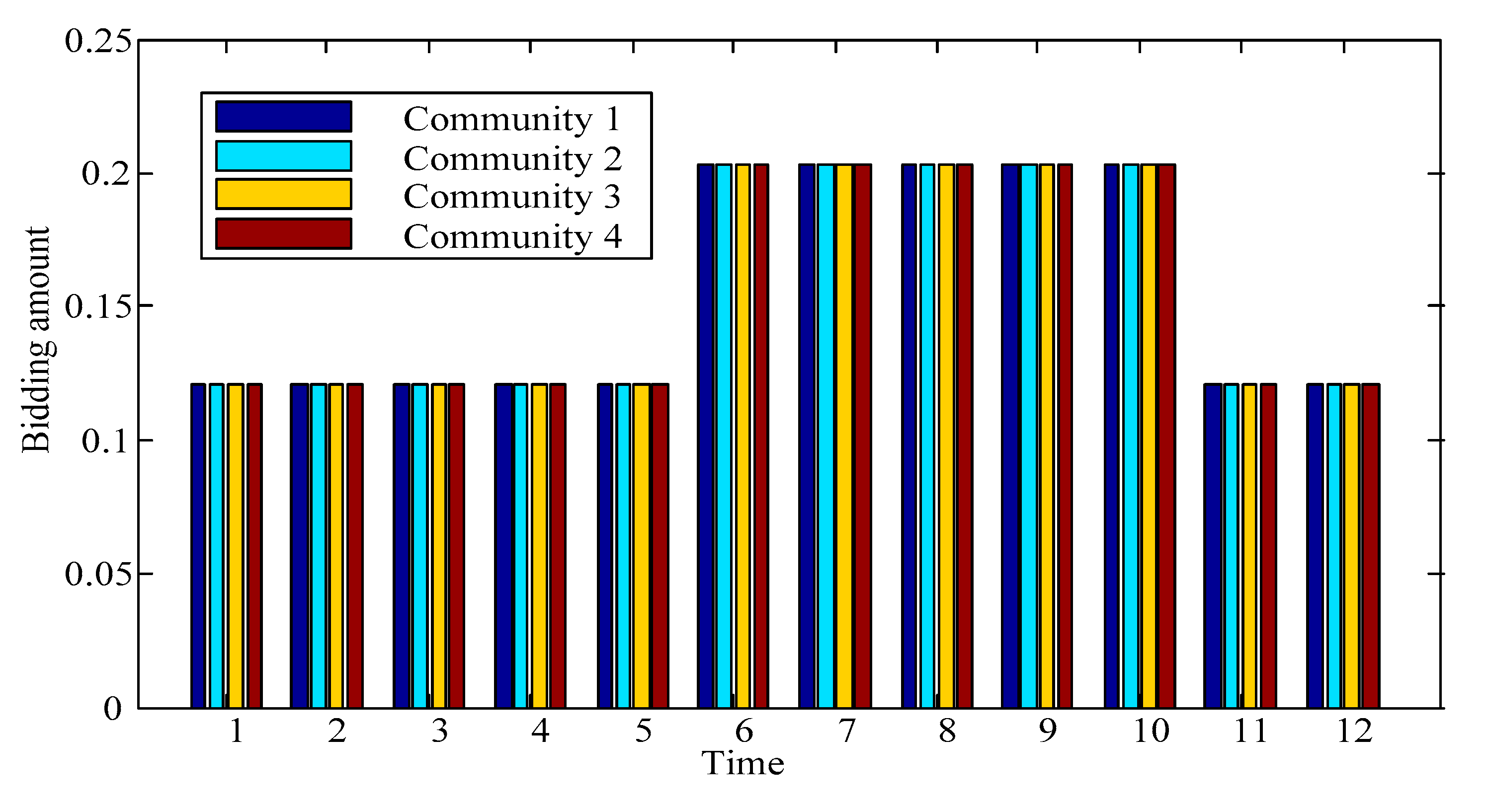 Energies 12 03727 g007