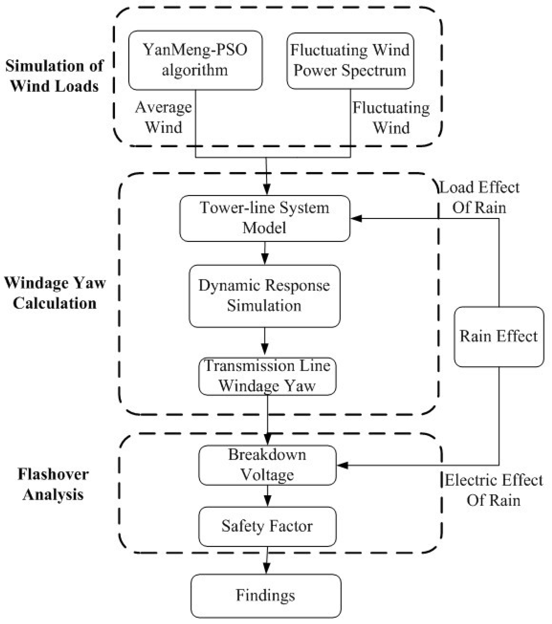 Energies 12 03728 g002 Energies 12 03728 g002