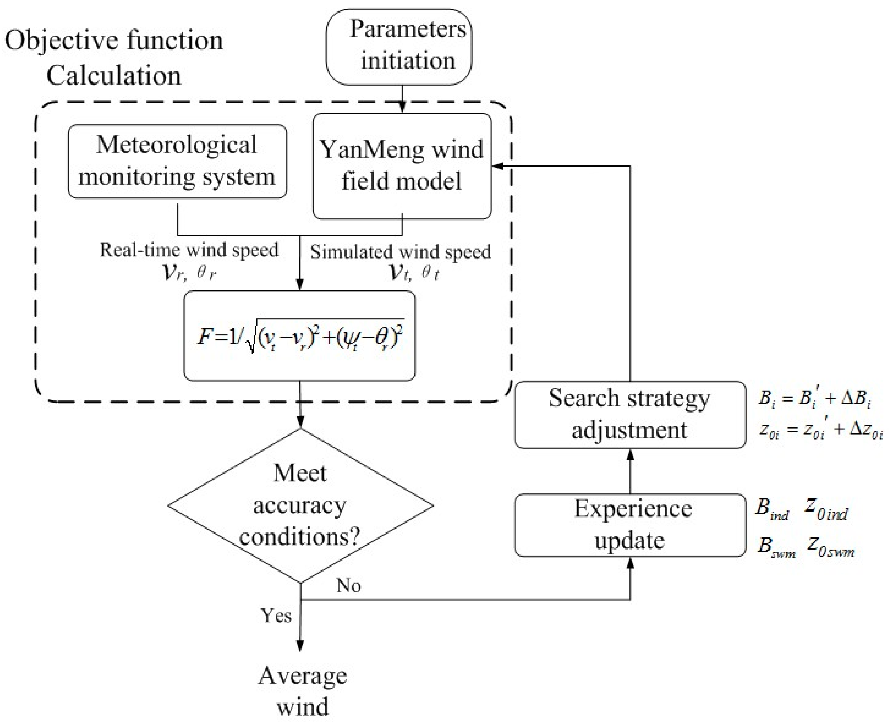 Energies 12 03728 g003 Energies 12 03728 g003