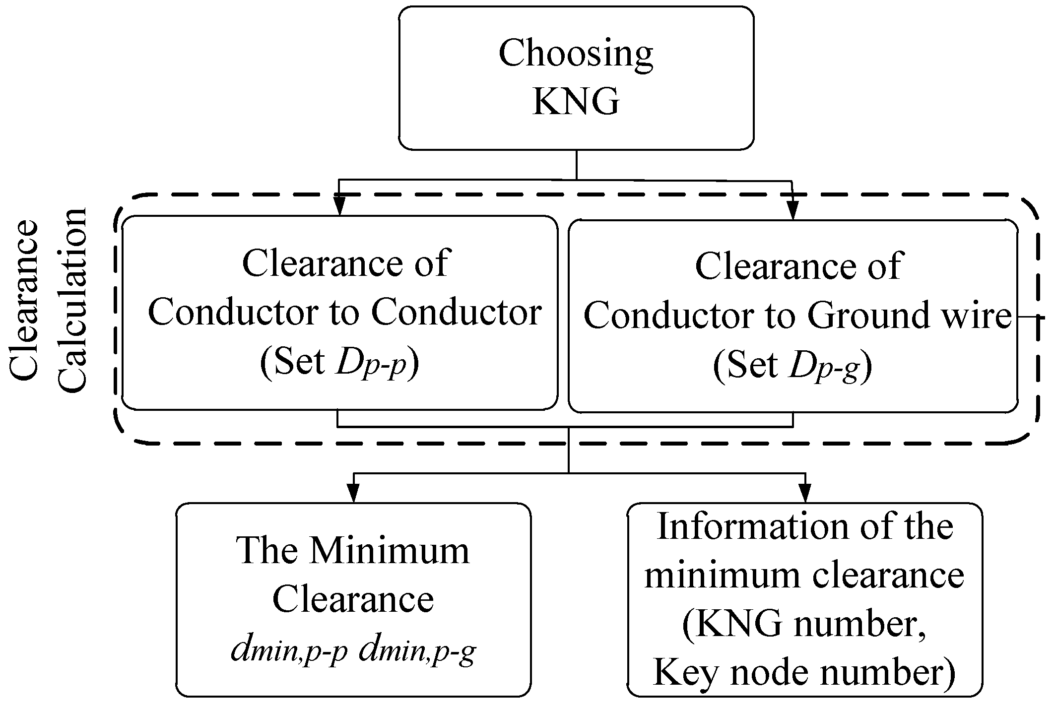 Energies 12 03728 g007 Energies 12 03728 g007