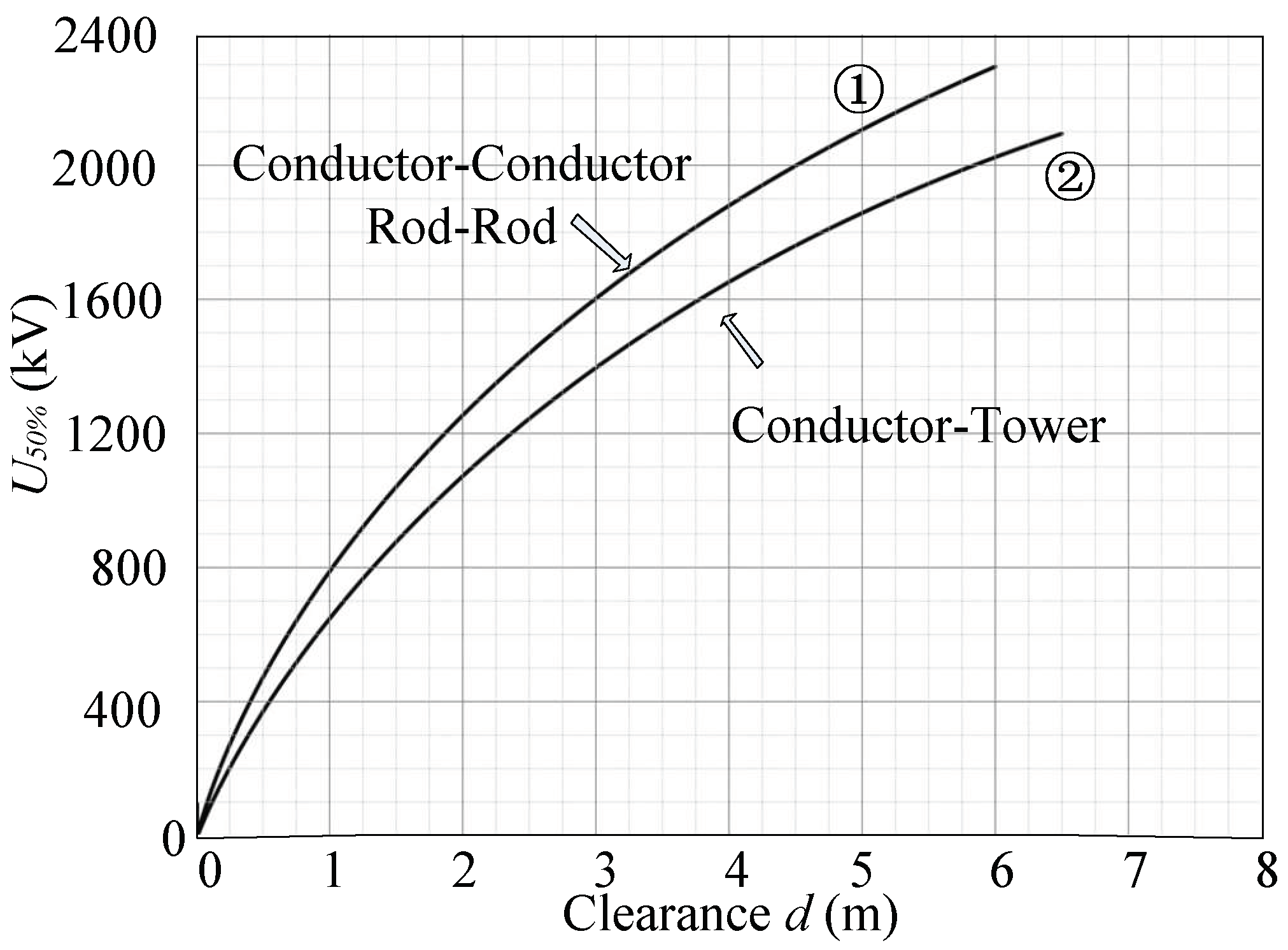 Energies 12 03728 g008 Energies 12 03728 g008
