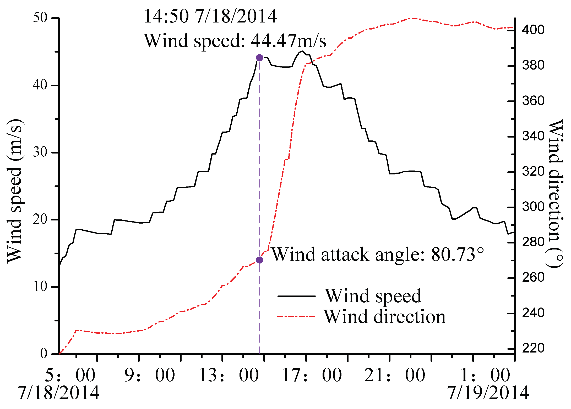Energies 12 03728 g009 Energies 12 03728 g009