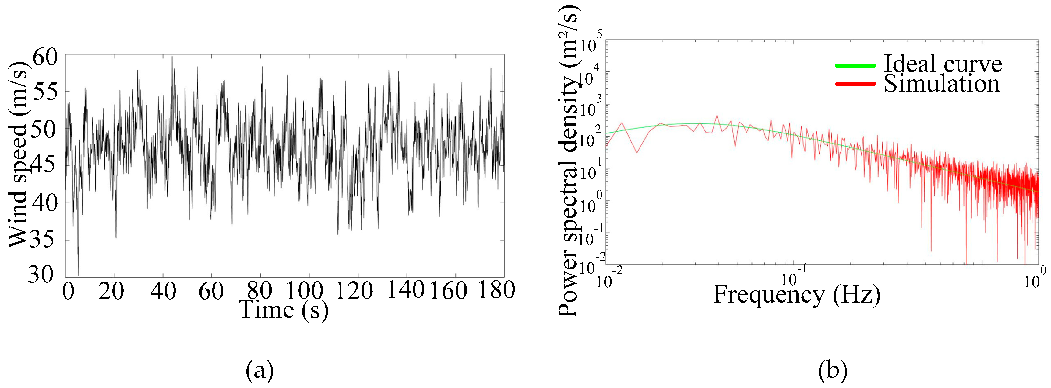 Energies 12 03728 g010 Energies 12 03728 g010