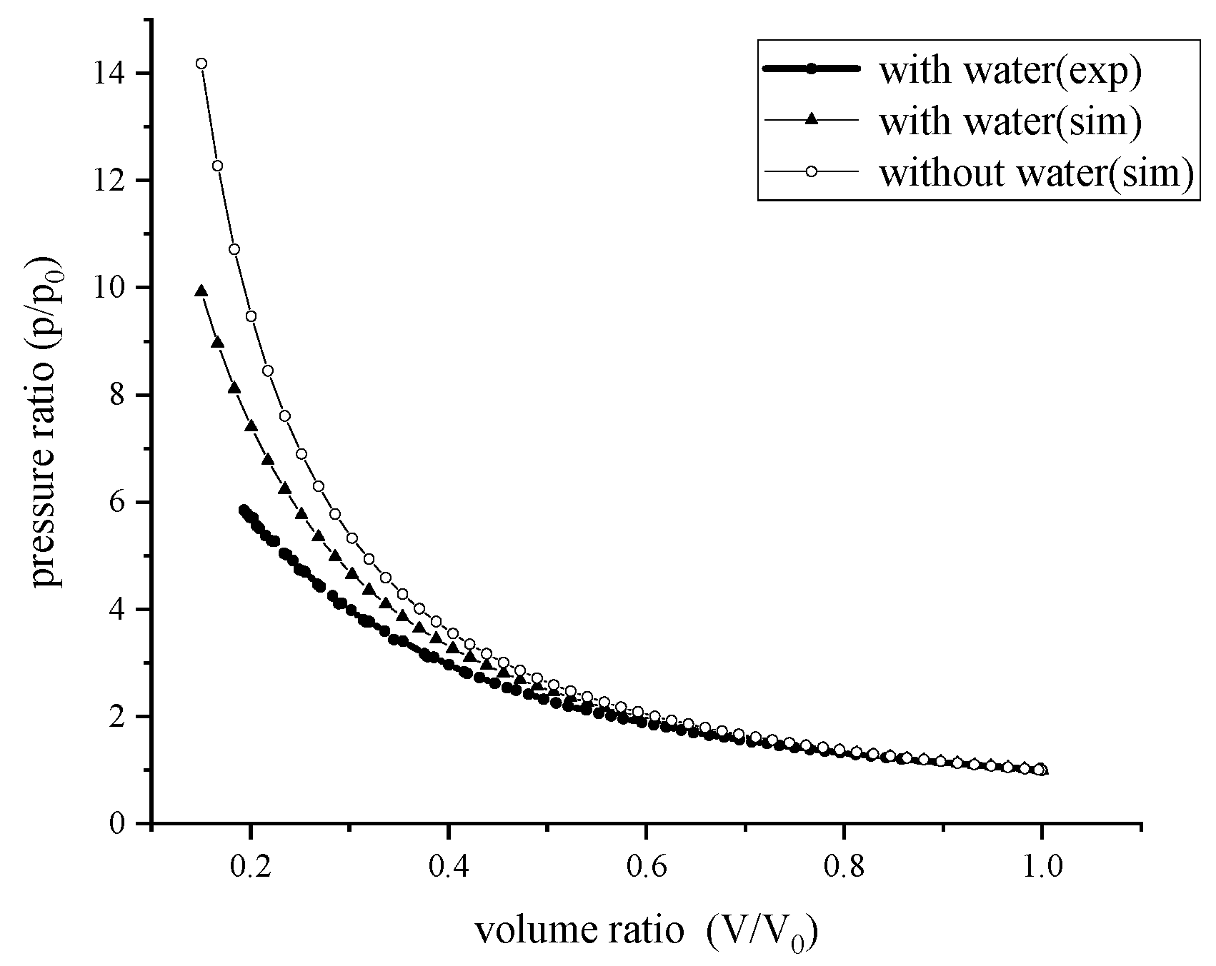 Energies | Free Full-Text | Experiments on Air Compression with an
