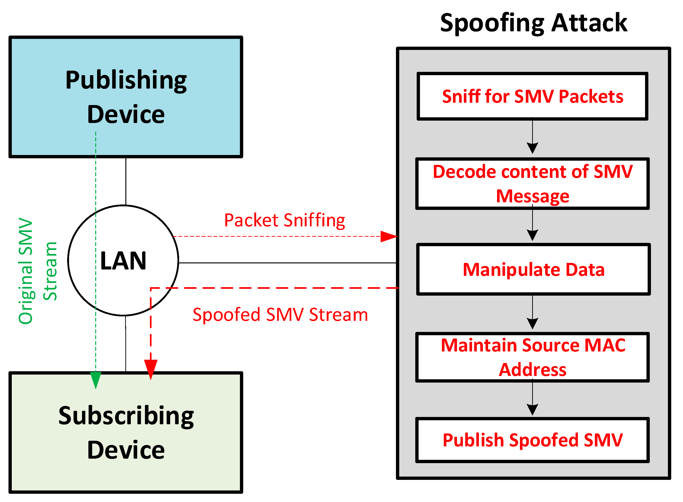 Where are mac addresses stored for future reference form Where are mac addresses stored for future reference form
