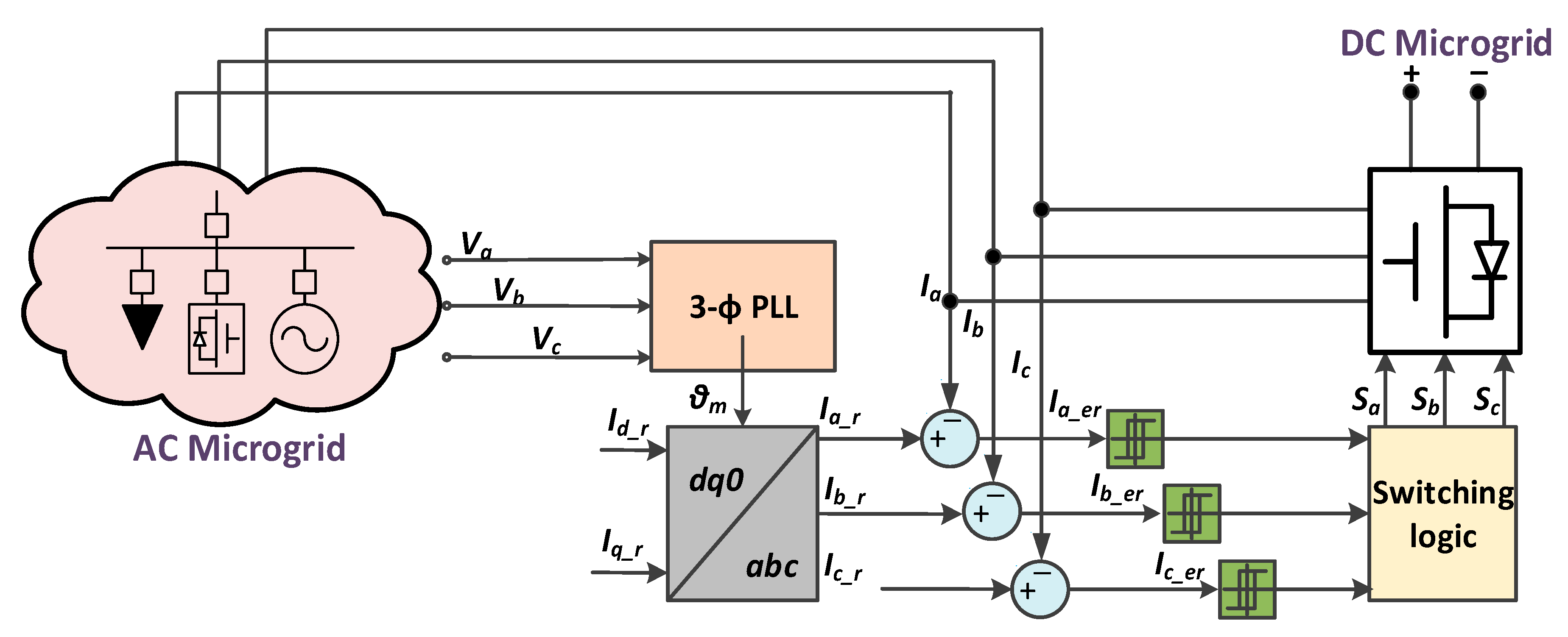 Energies 12 03731 g009 Energies 12 03731 g009