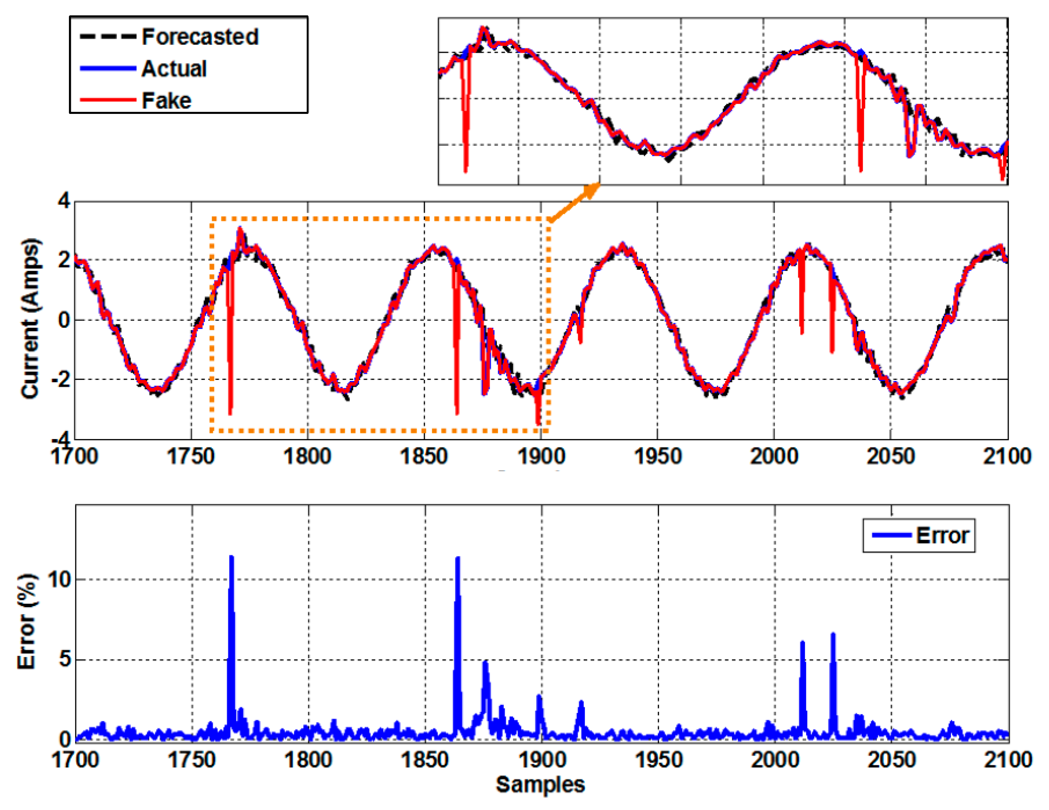 Energies 12 03731 g014 Energies 12 03731 g014