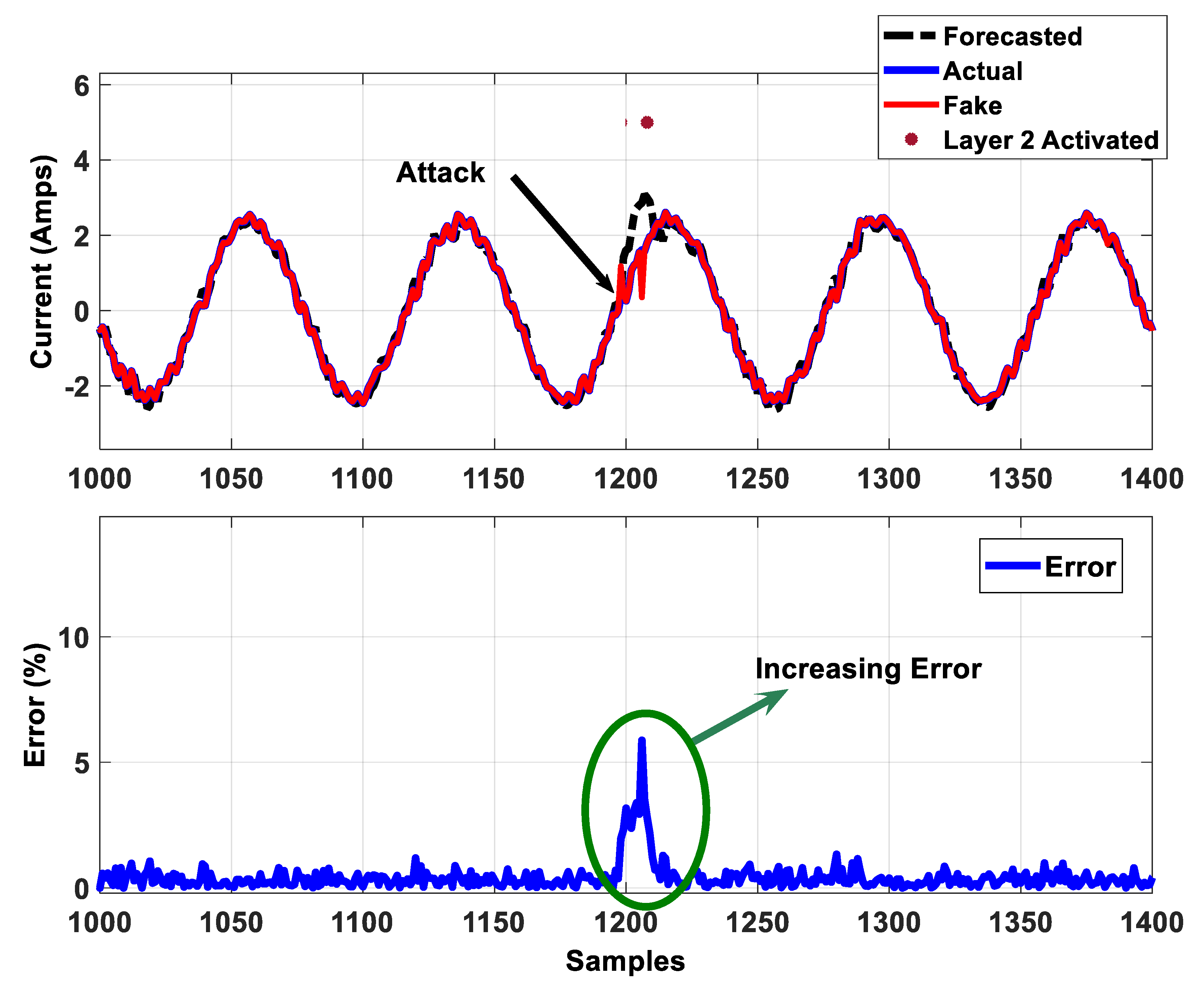 Energies 12 03731 g017 Energies 12 03731 g017