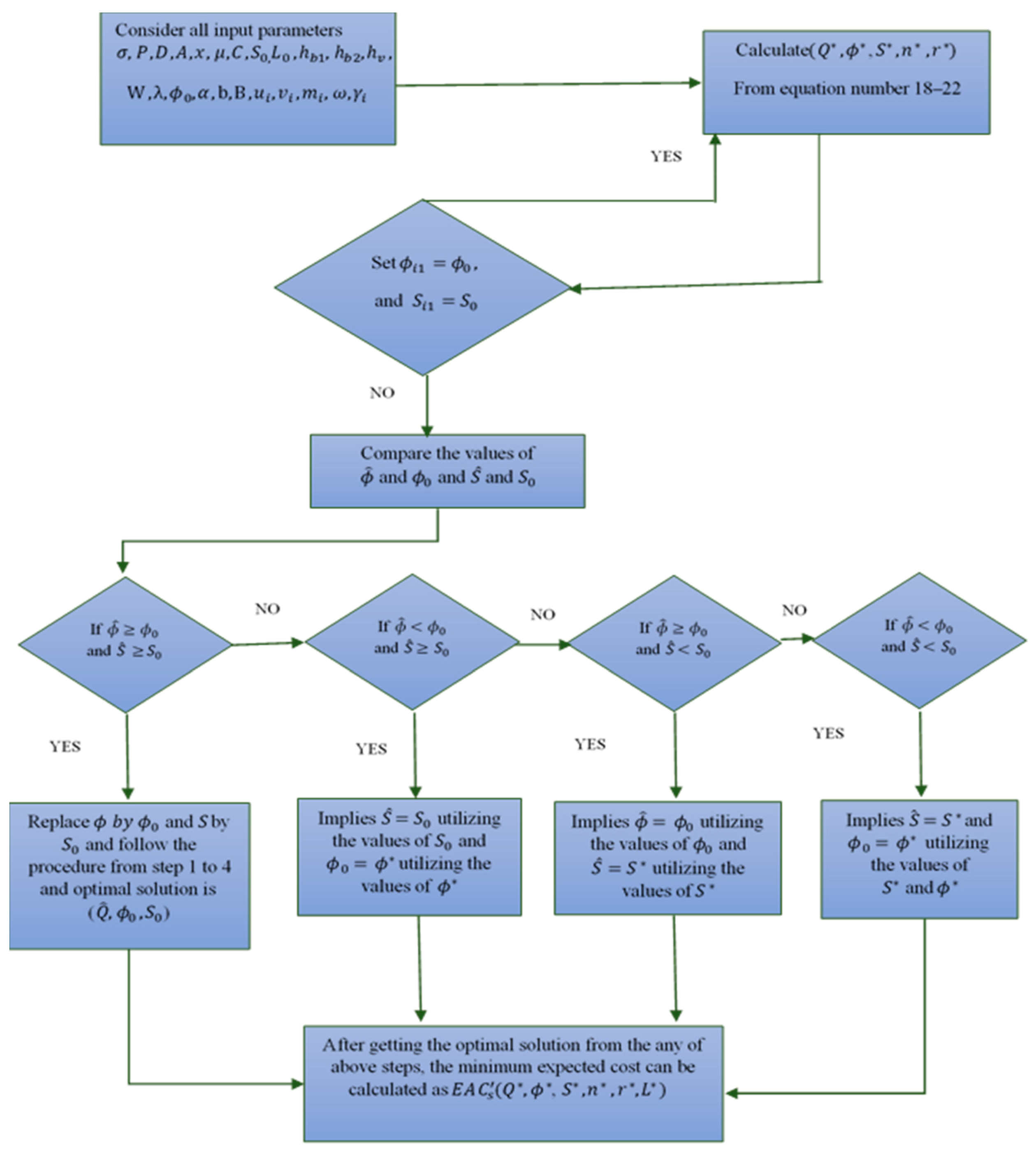 Energies 12 03733 g005