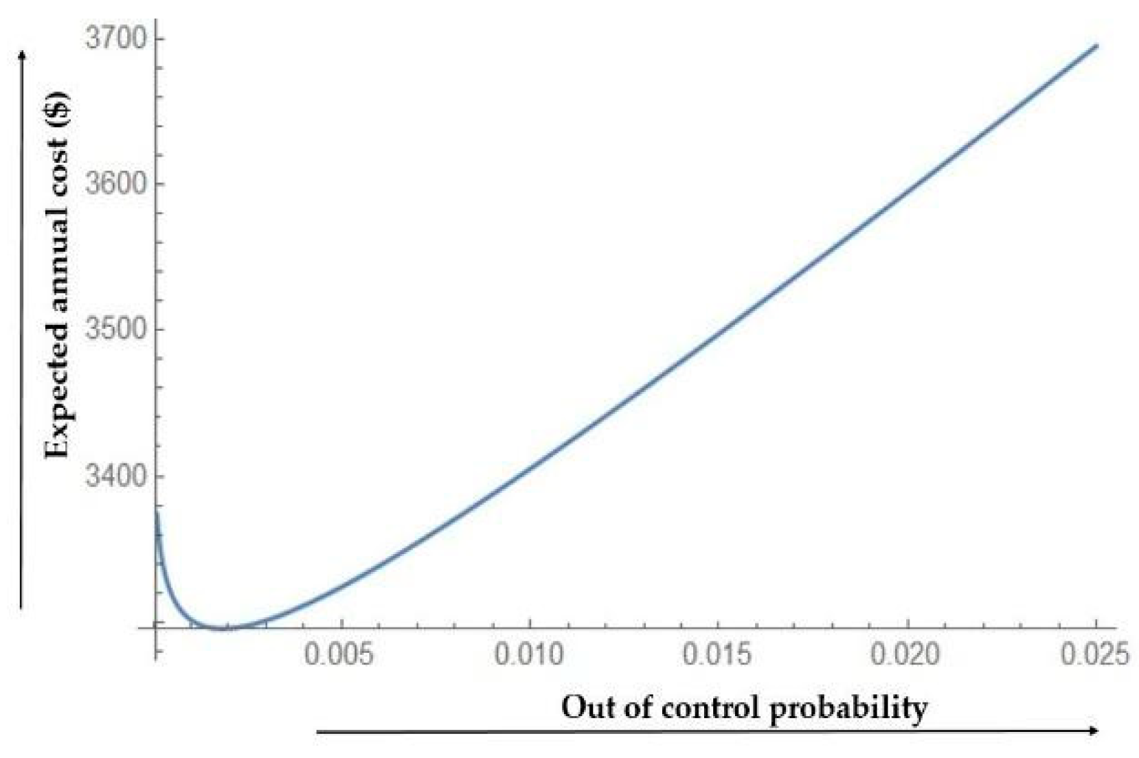 Energies 12 03733 g008