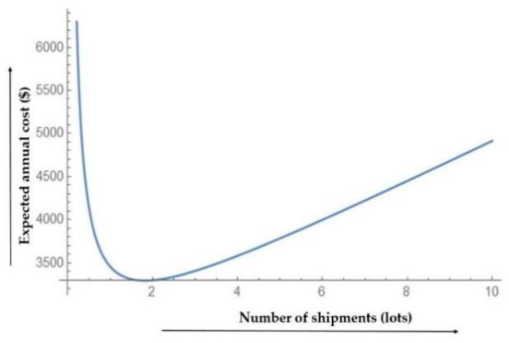 Energies 12 03733 g009