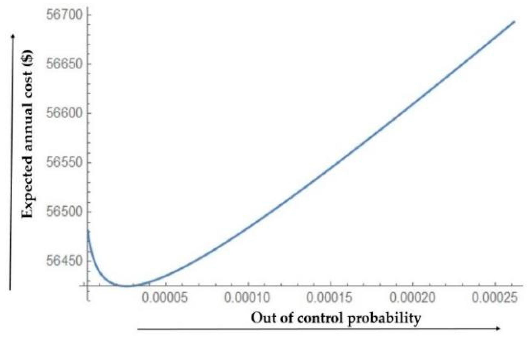 Energies 12 03733 g012