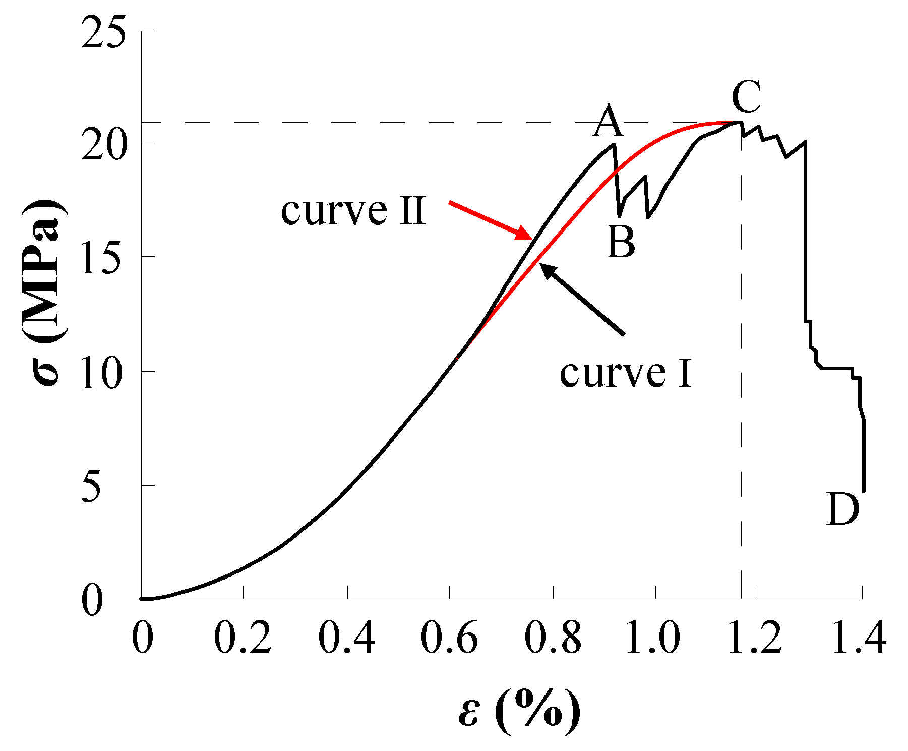 Energies 12 03734 g003 550