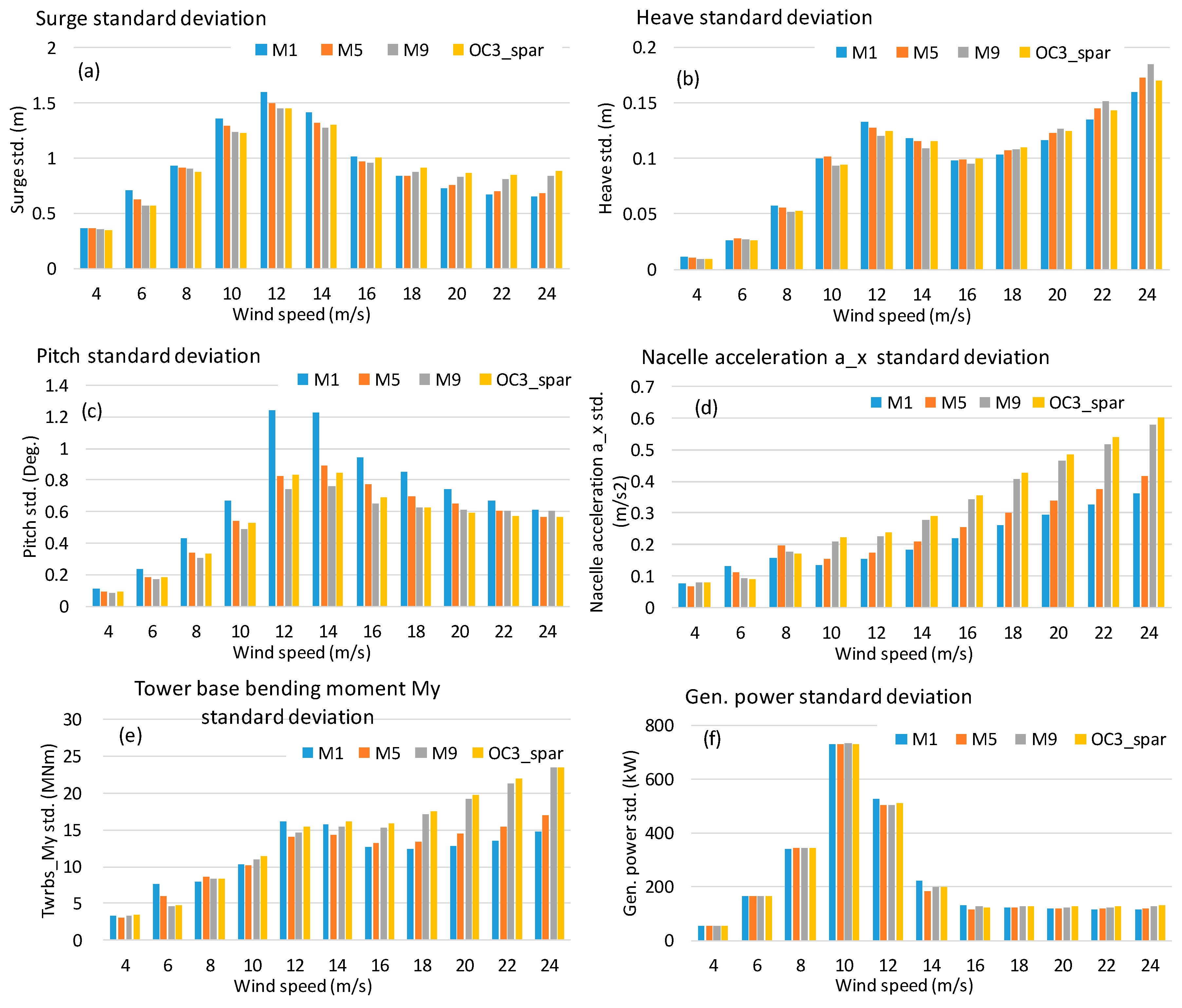 Energies 12 03737 g011 Energies 12 03737 g011
