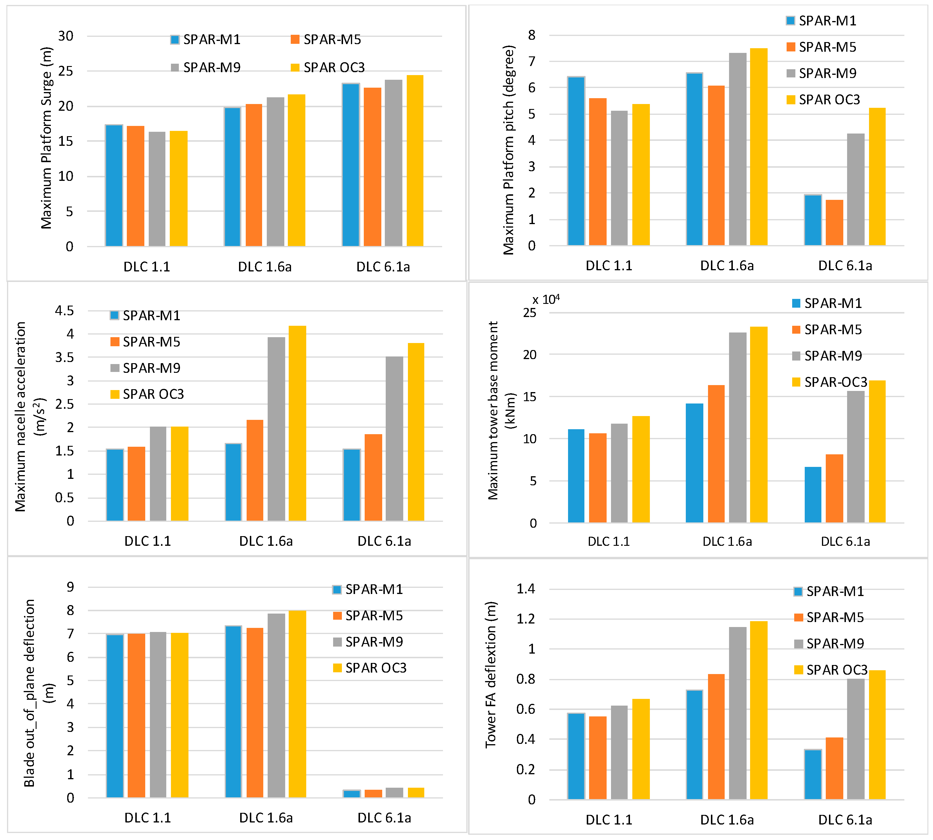 Energies 12 03737 g013 Energies 12 03737 g013